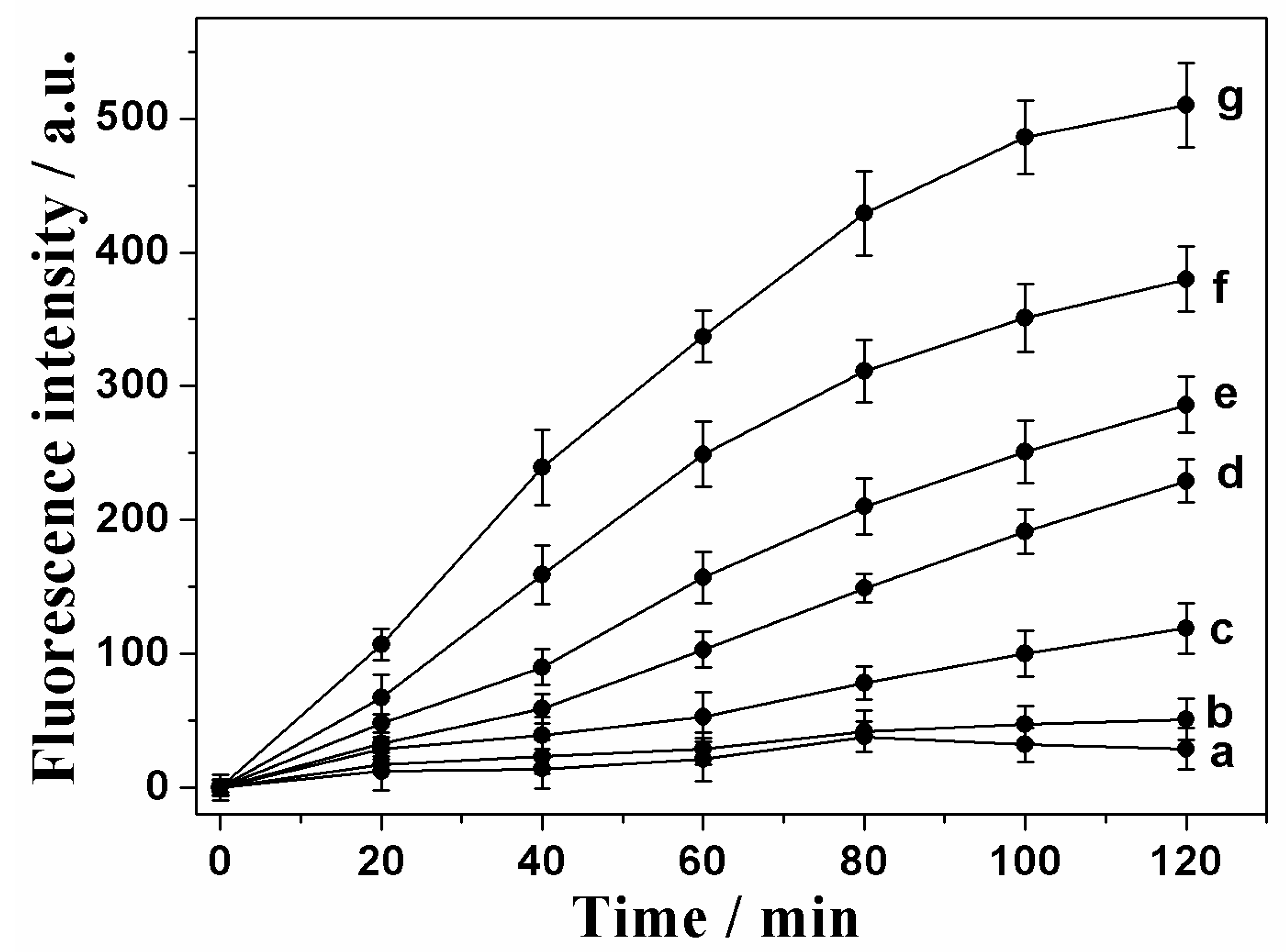 Sensors 19 00077 g002