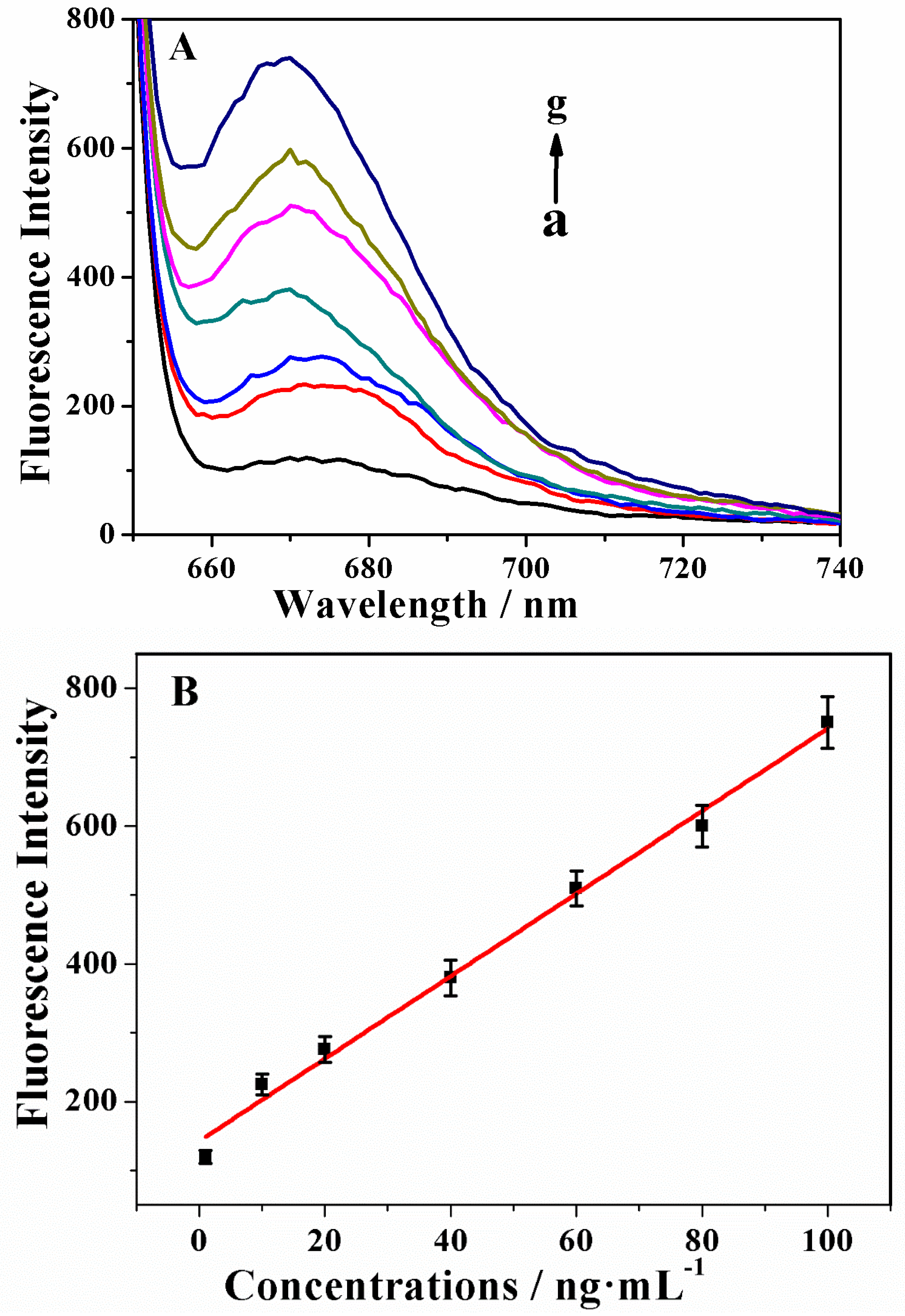 Sensors 19 00077 g003