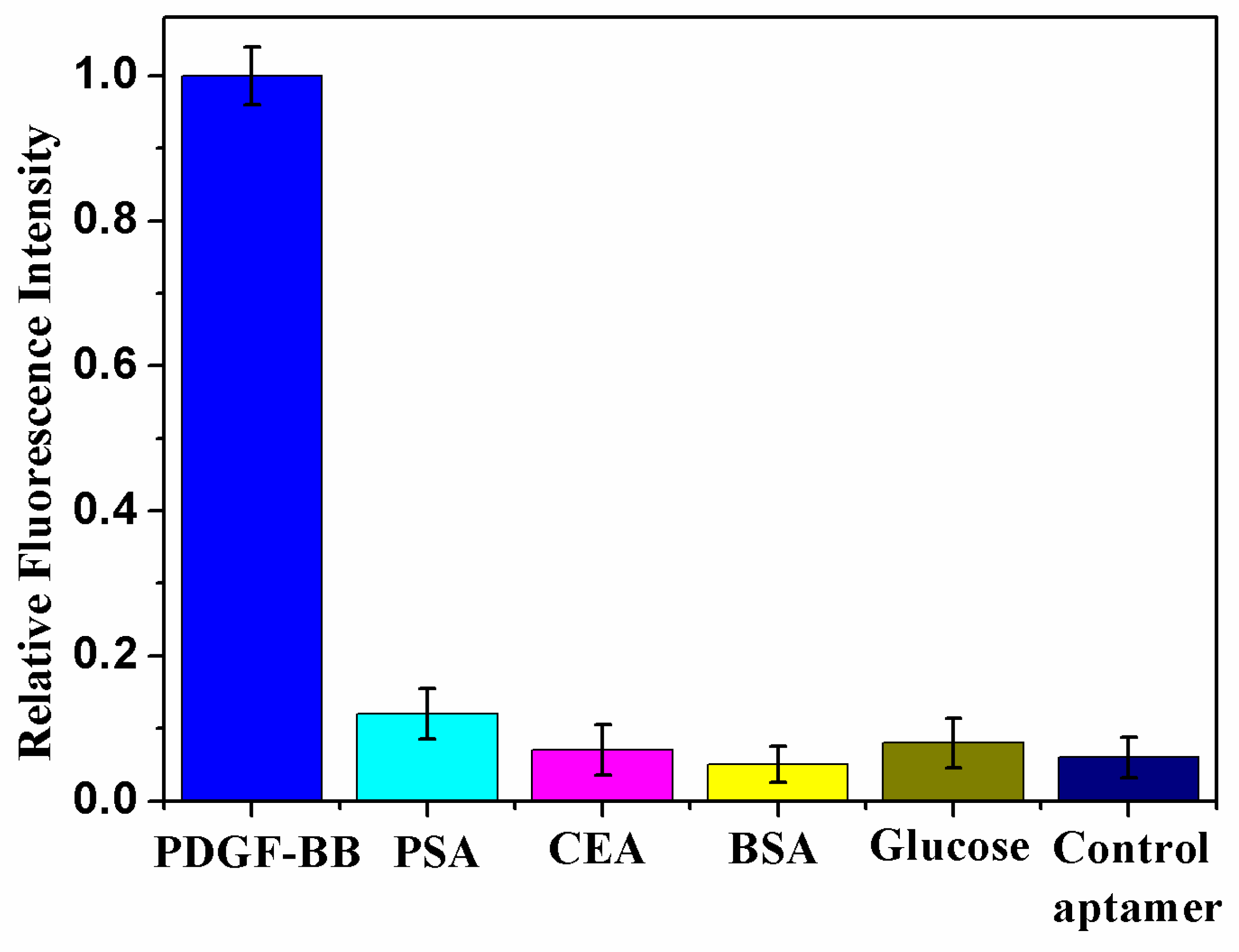 Sensors 19 00077 g004
