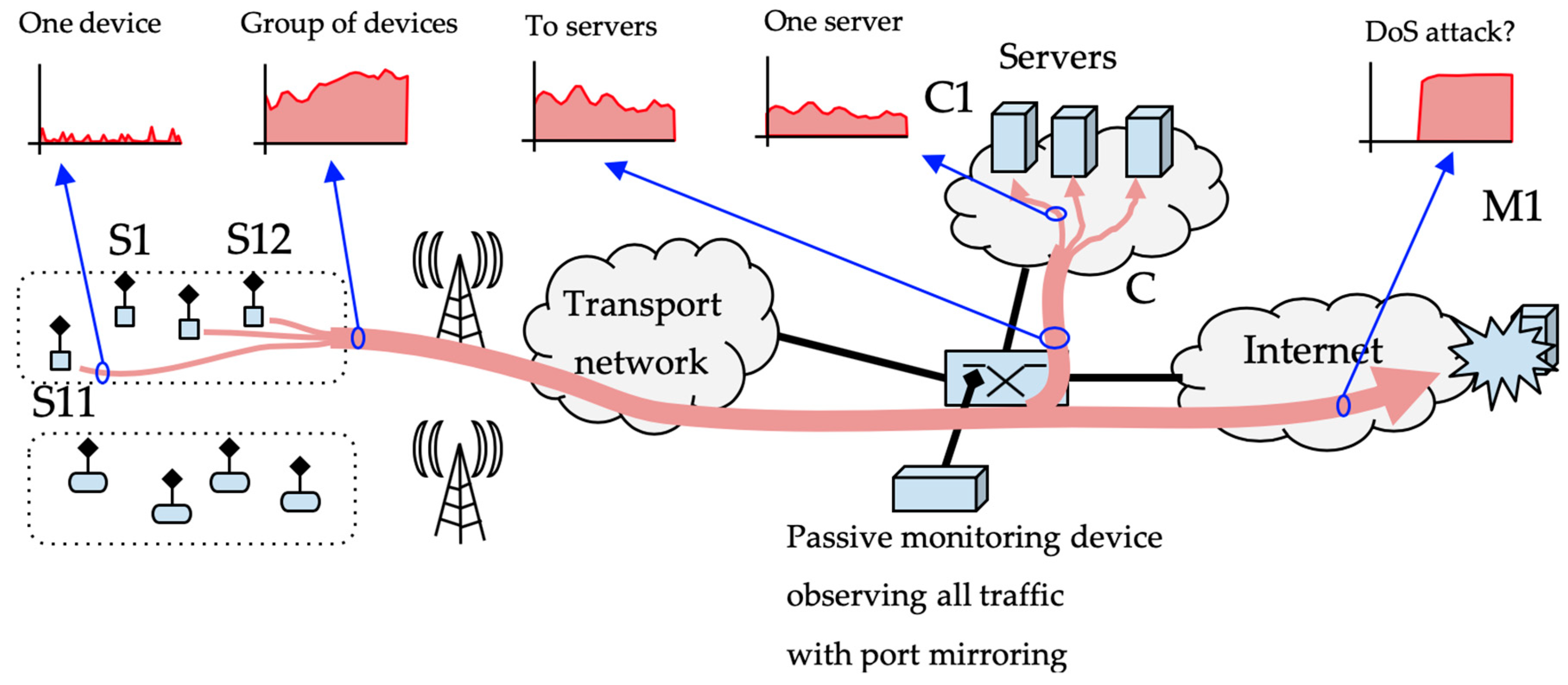 Sensors 19 00078 g002