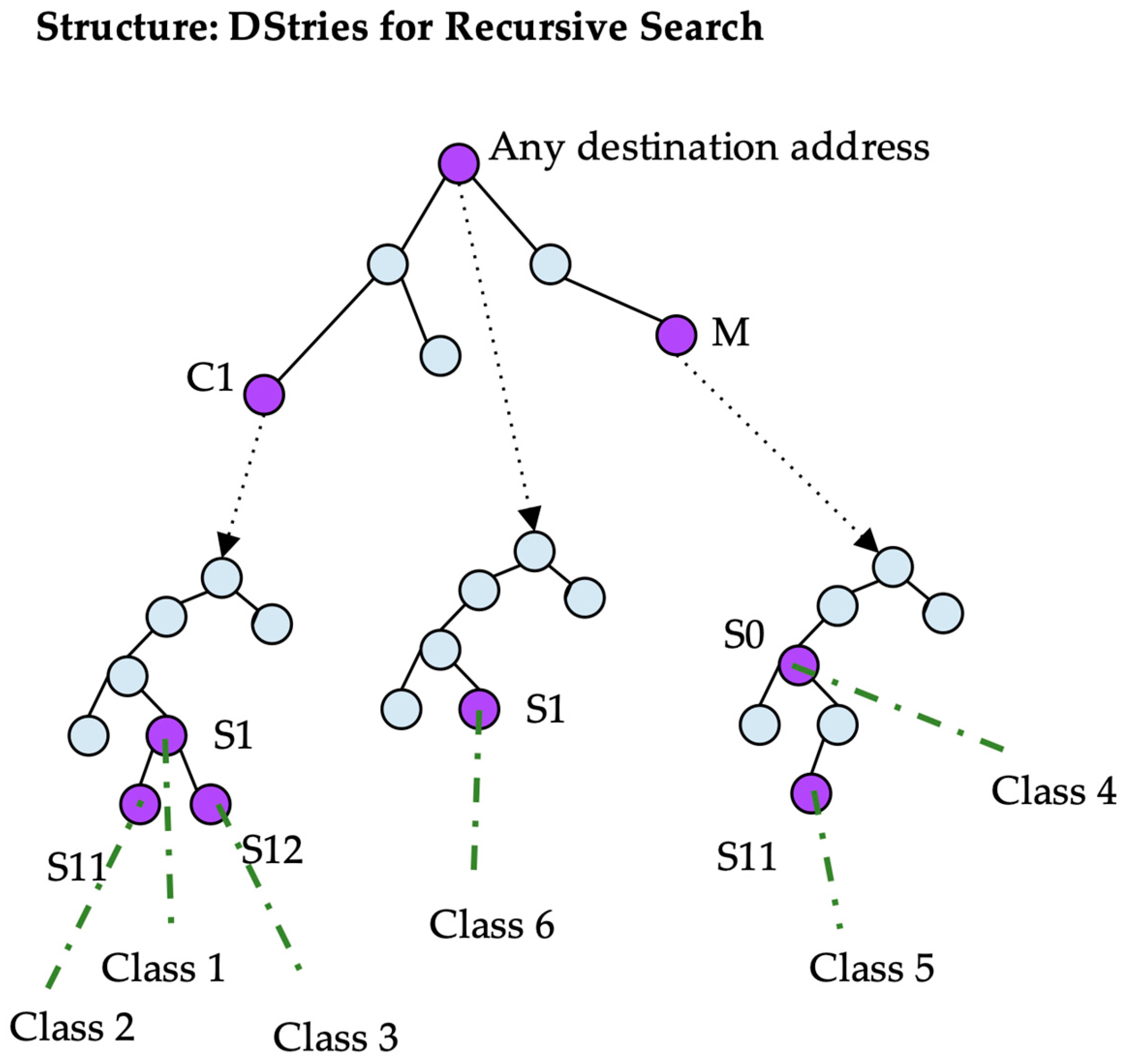 Sensors 19 00078 g005