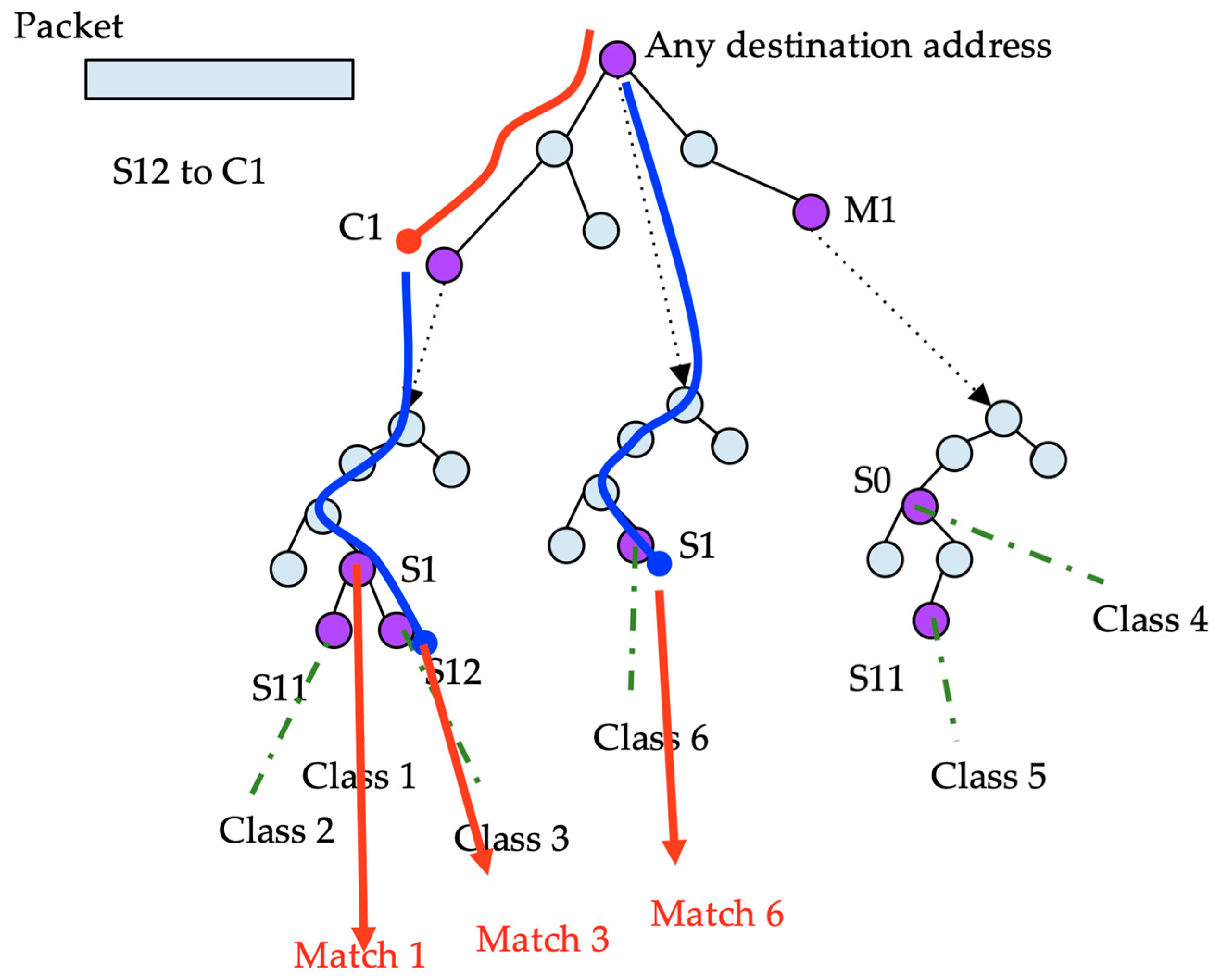 Sensors 19 00078 g006