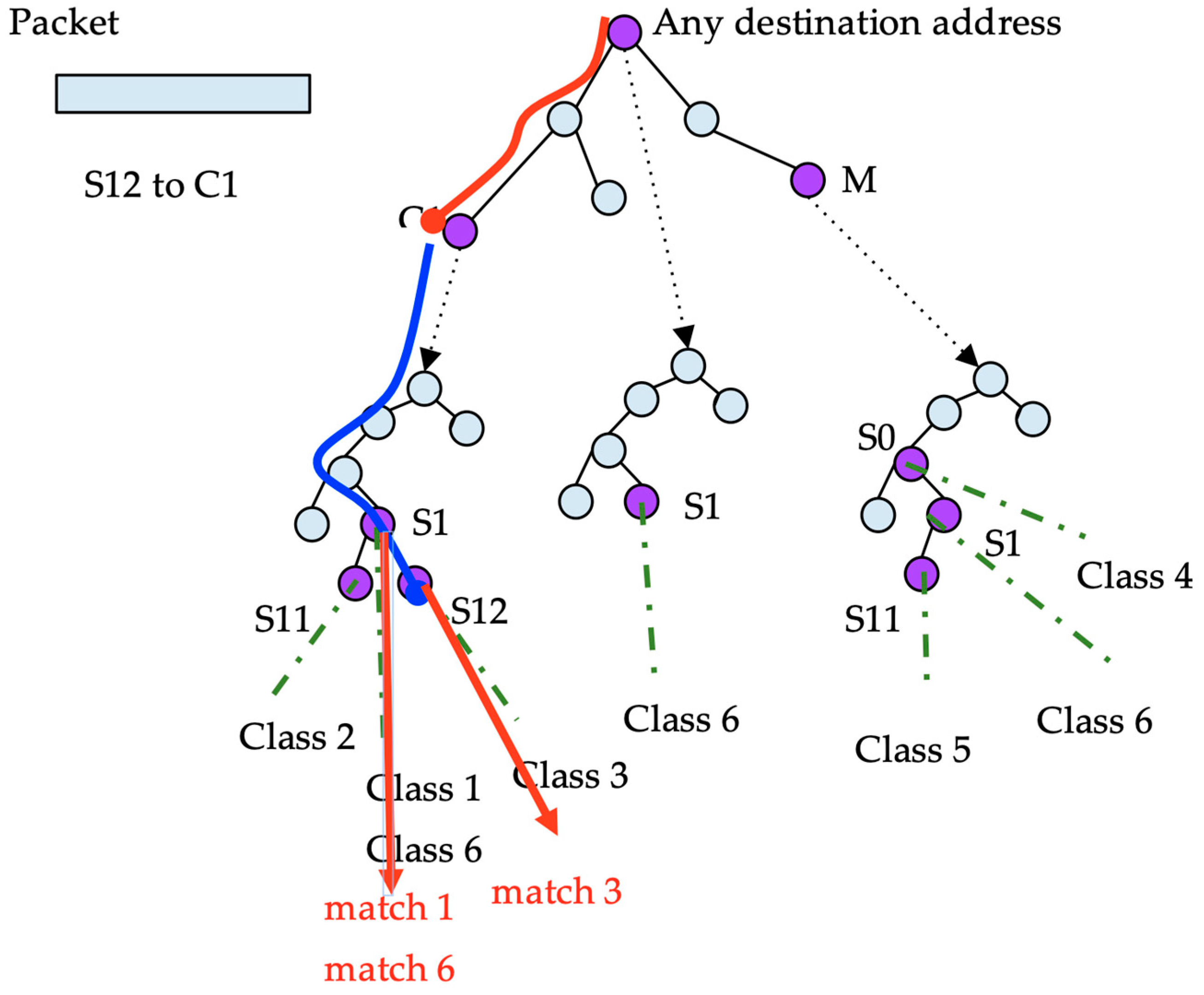 Sensors 19 00078 g008