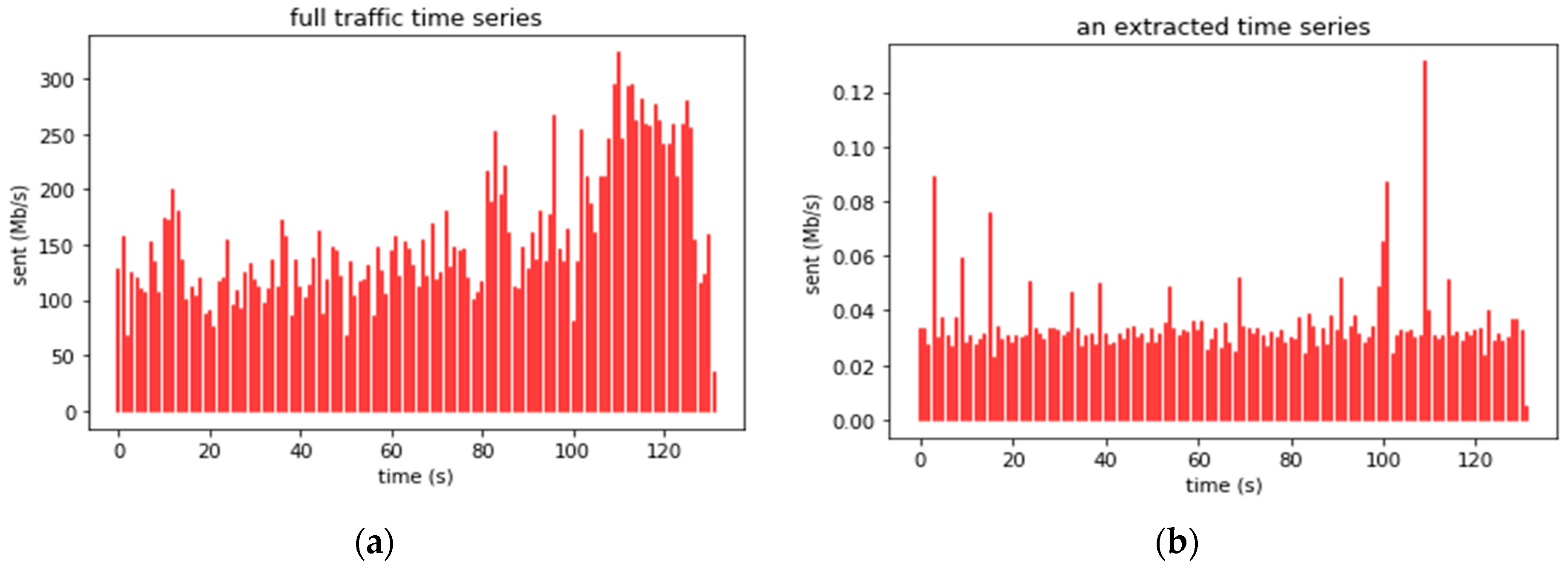 Sensors 19 00078 g010