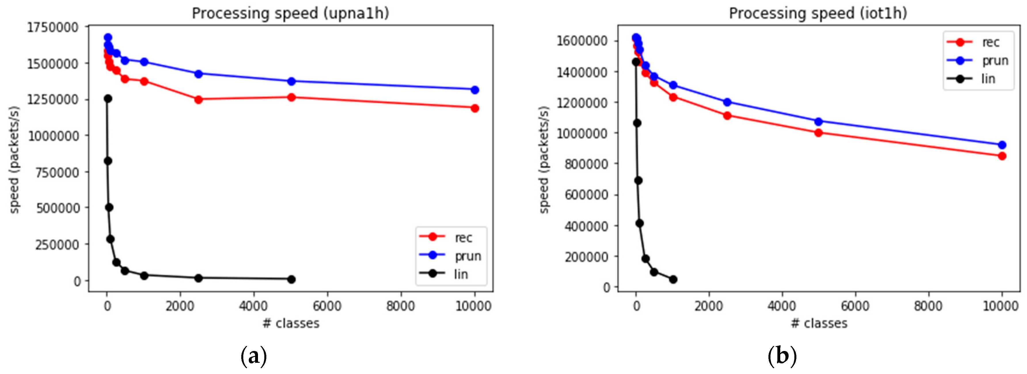 Sensors 19 00078 g011