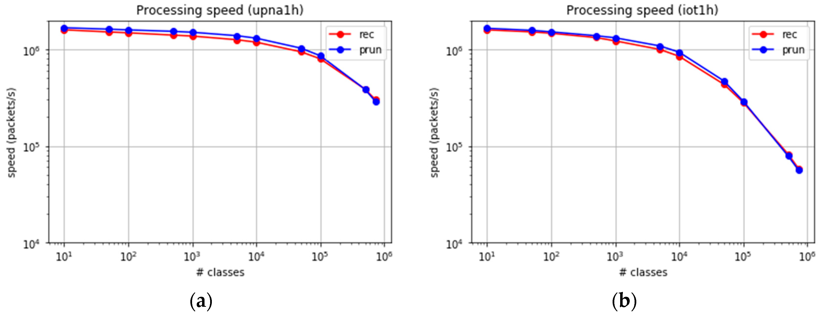 Sensors 19 00078 g012