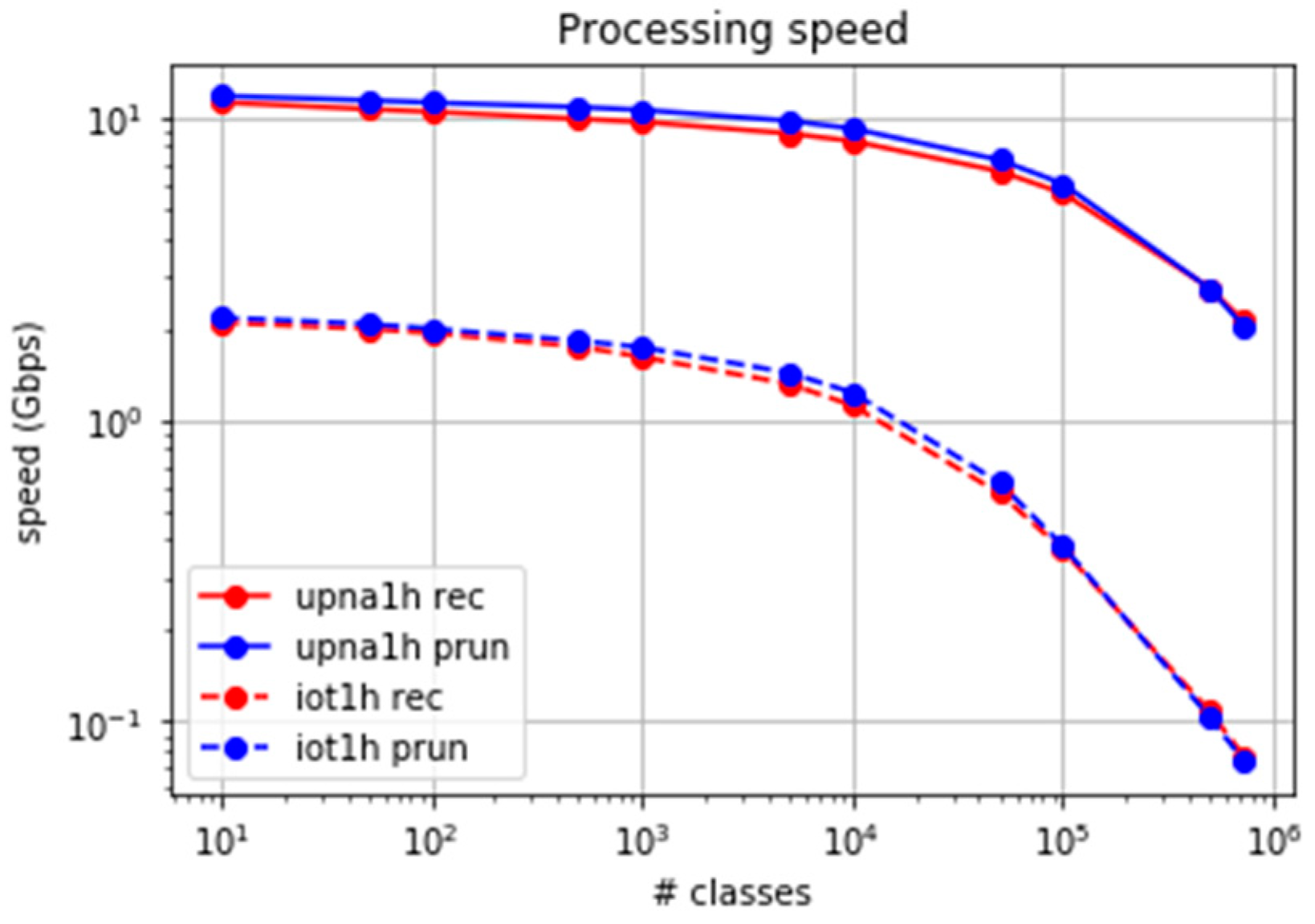 Sensors 19 00078 g013