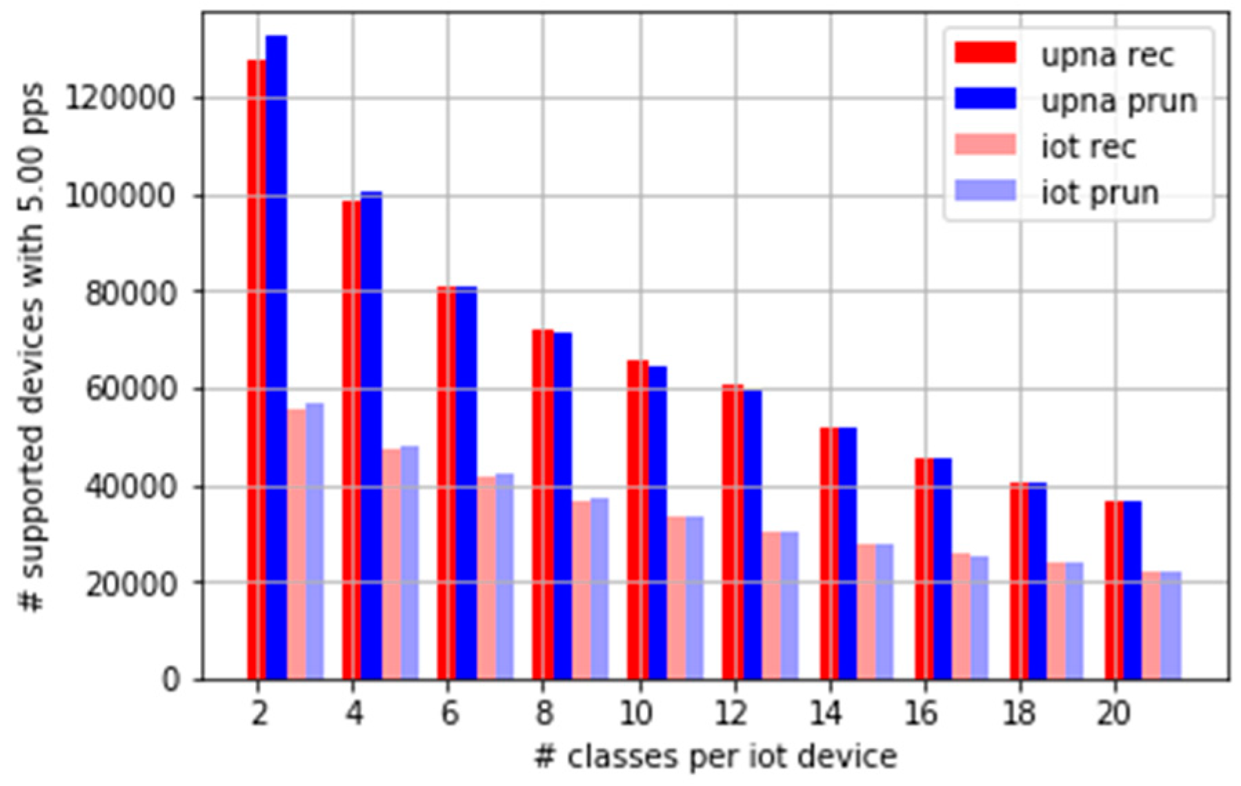 Sensors 19 00078 g014