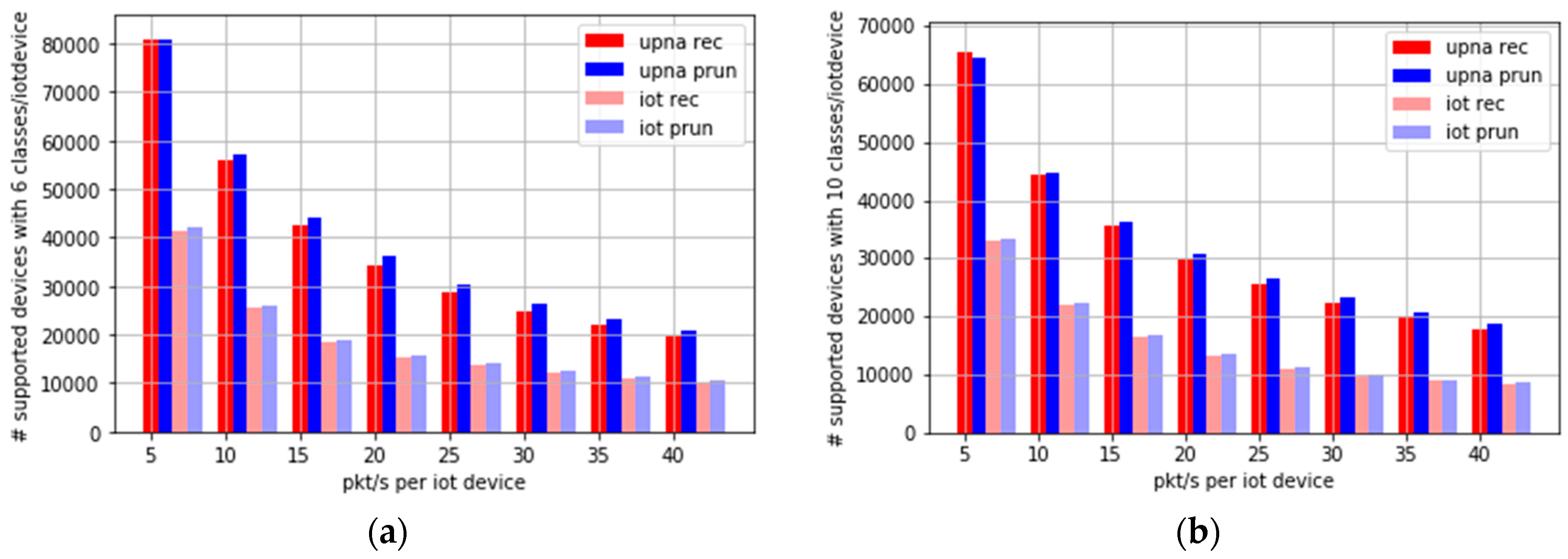 Sensors 19 00078 g015