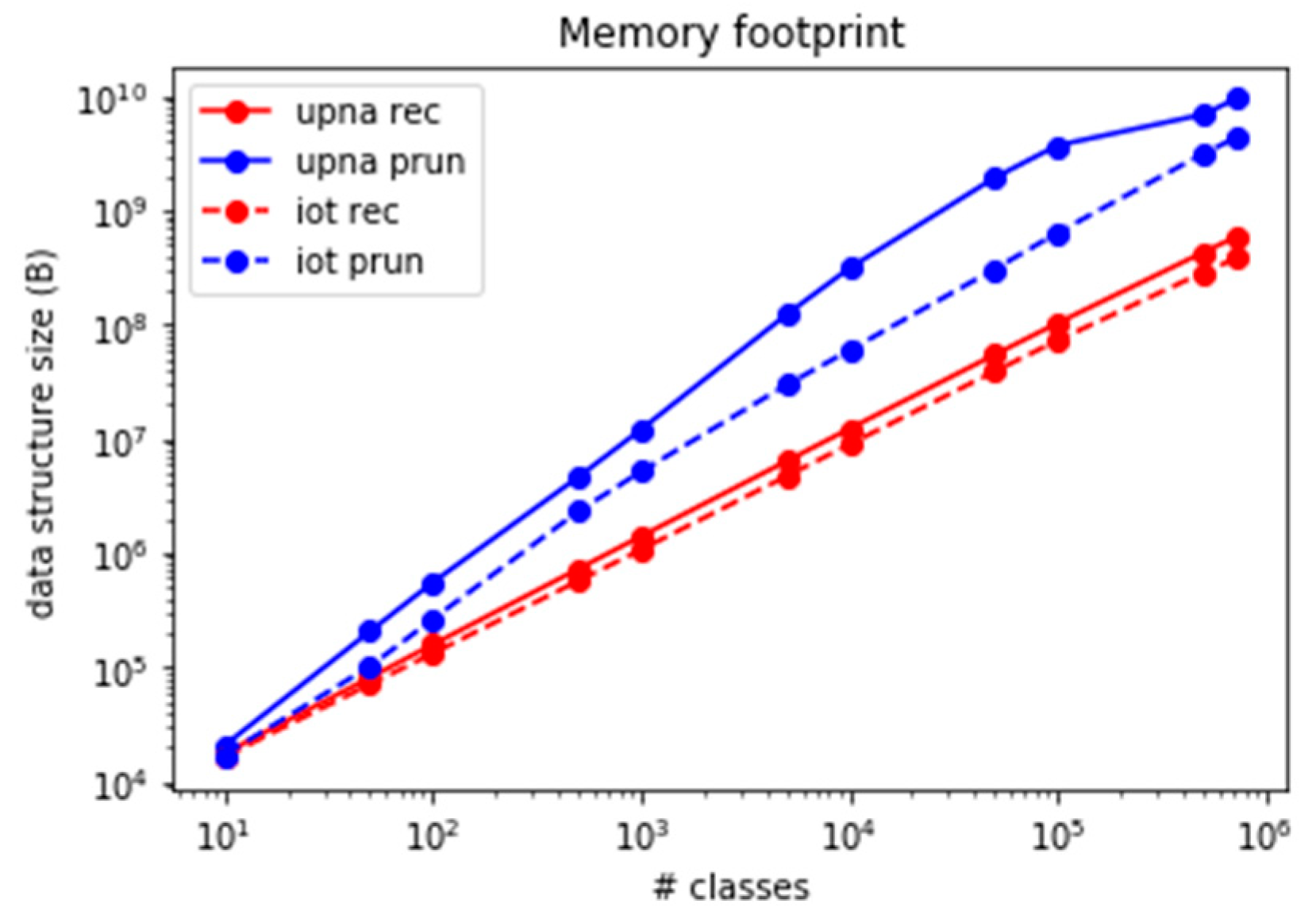 Sensors 19 00078 g016