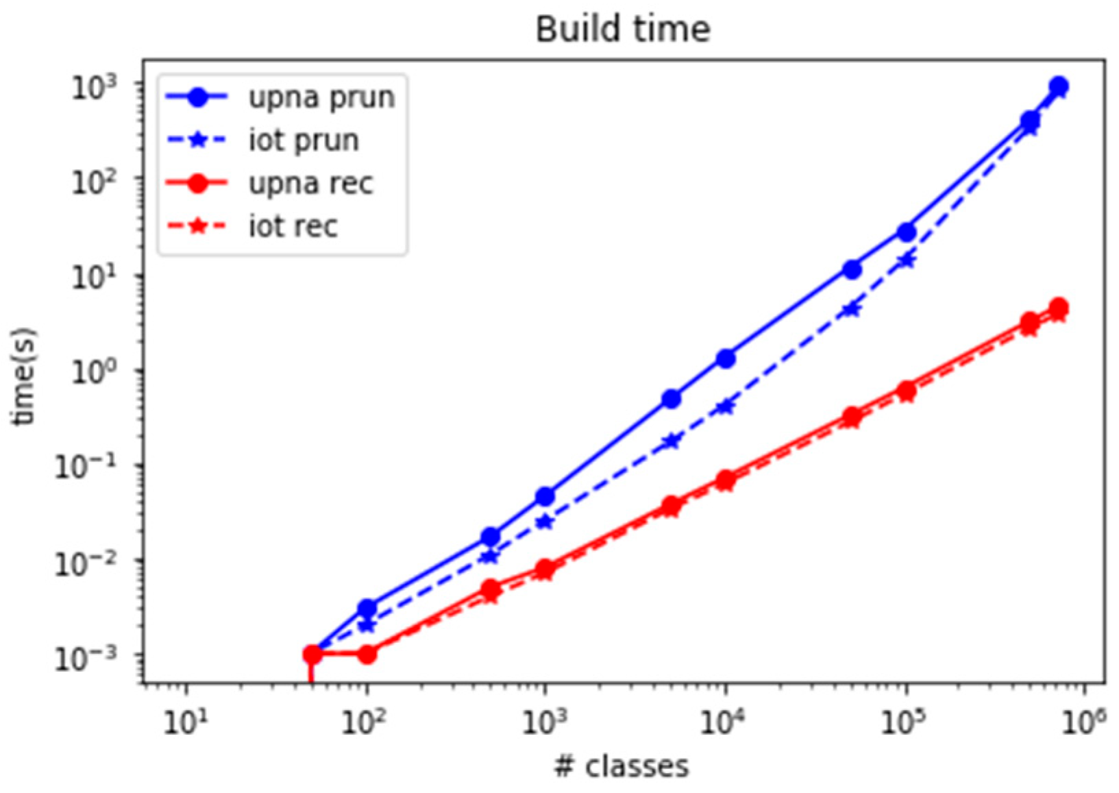 Sensors 19 00078 g017