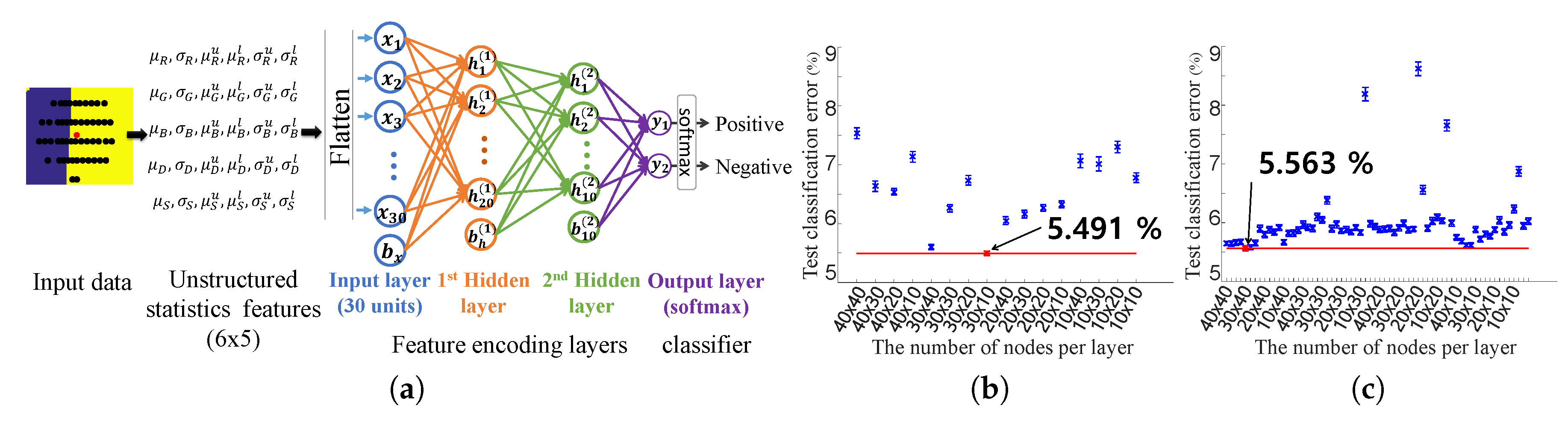 Sensors 19 00081 g007 Sensors 19 00081 g007