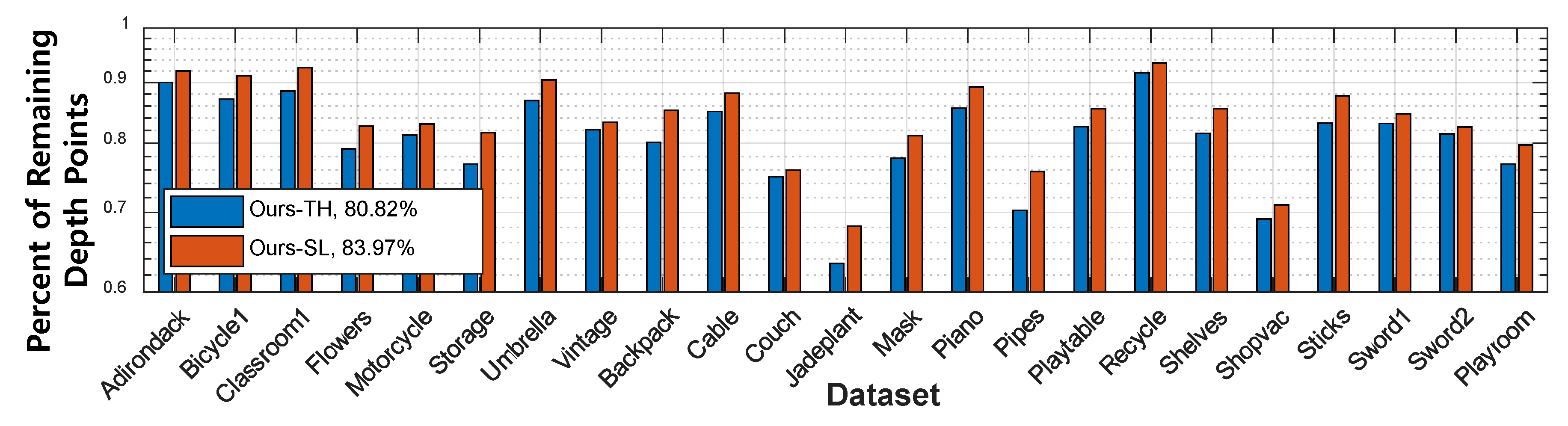 Sensors 19 00081 g012 Sensors 19 00081 g012