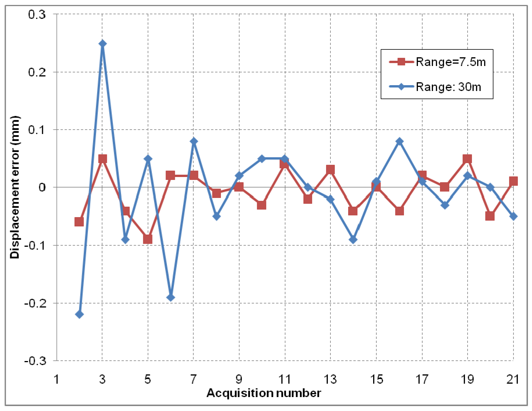 Sensors 19 00082 g008