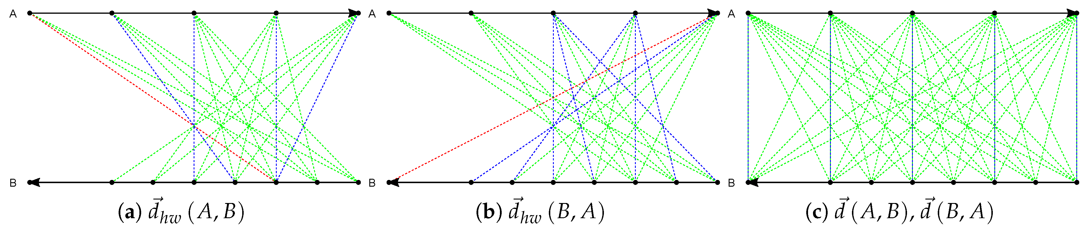 Sensors 19 00084 g002 Sensors 19 00084 g002