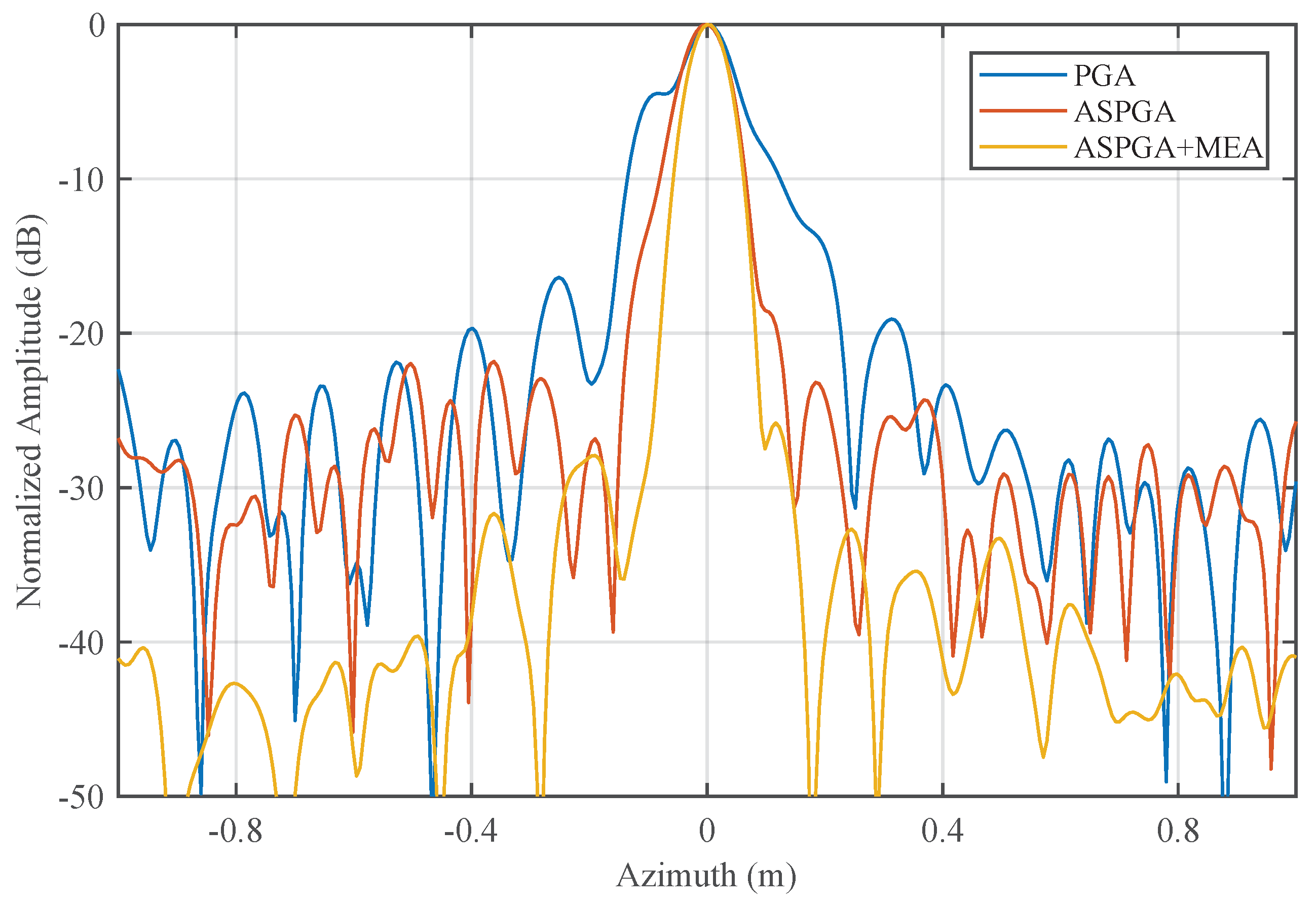 Sensors 19 00087 g008 550