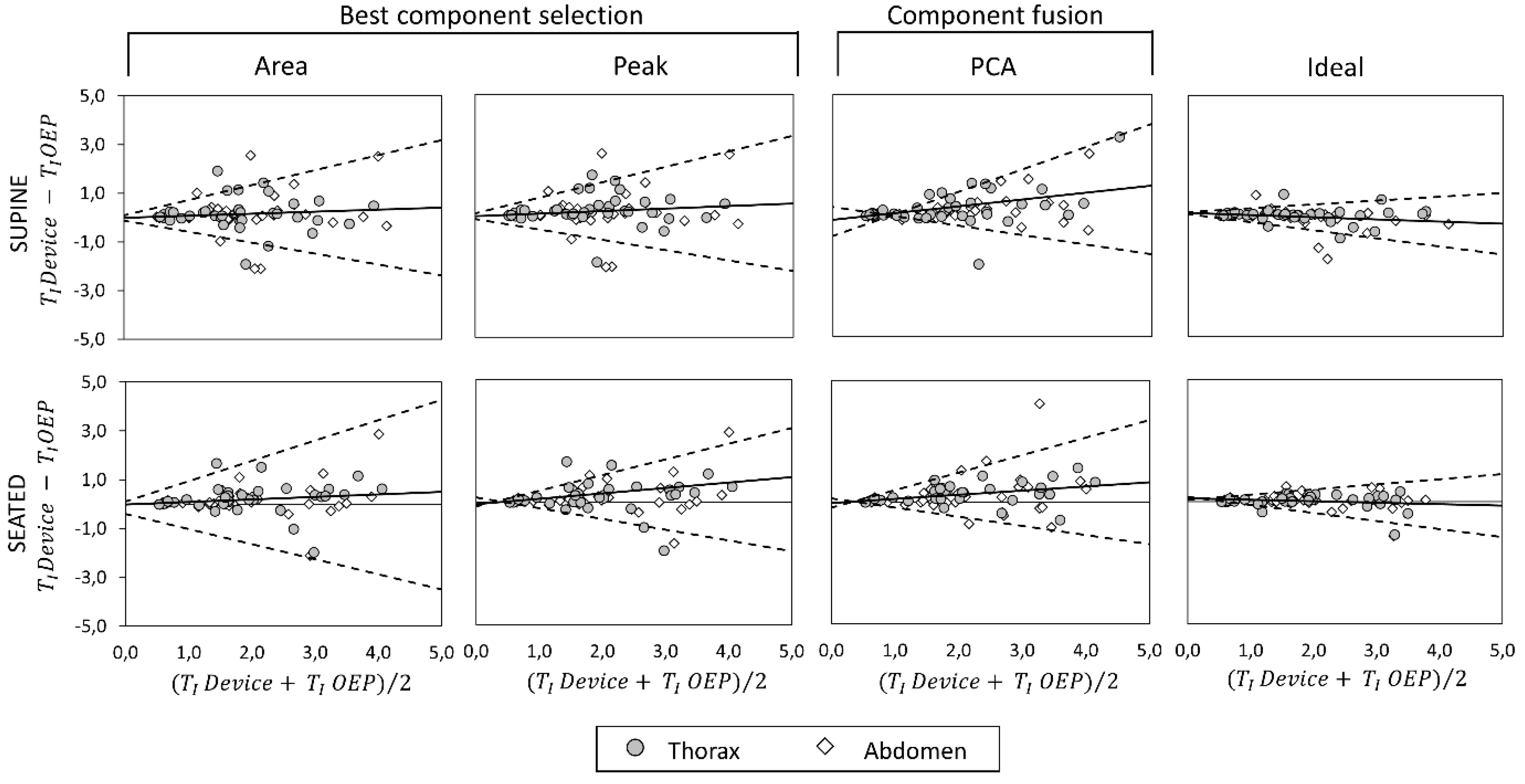 Sensors 19 00088 g009