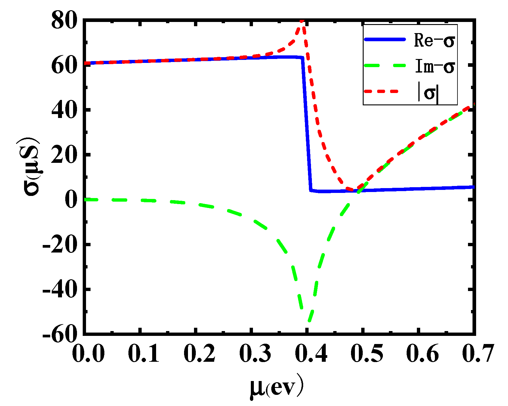 Sensors 19 00089 g003 Sensors 19 00089 g003