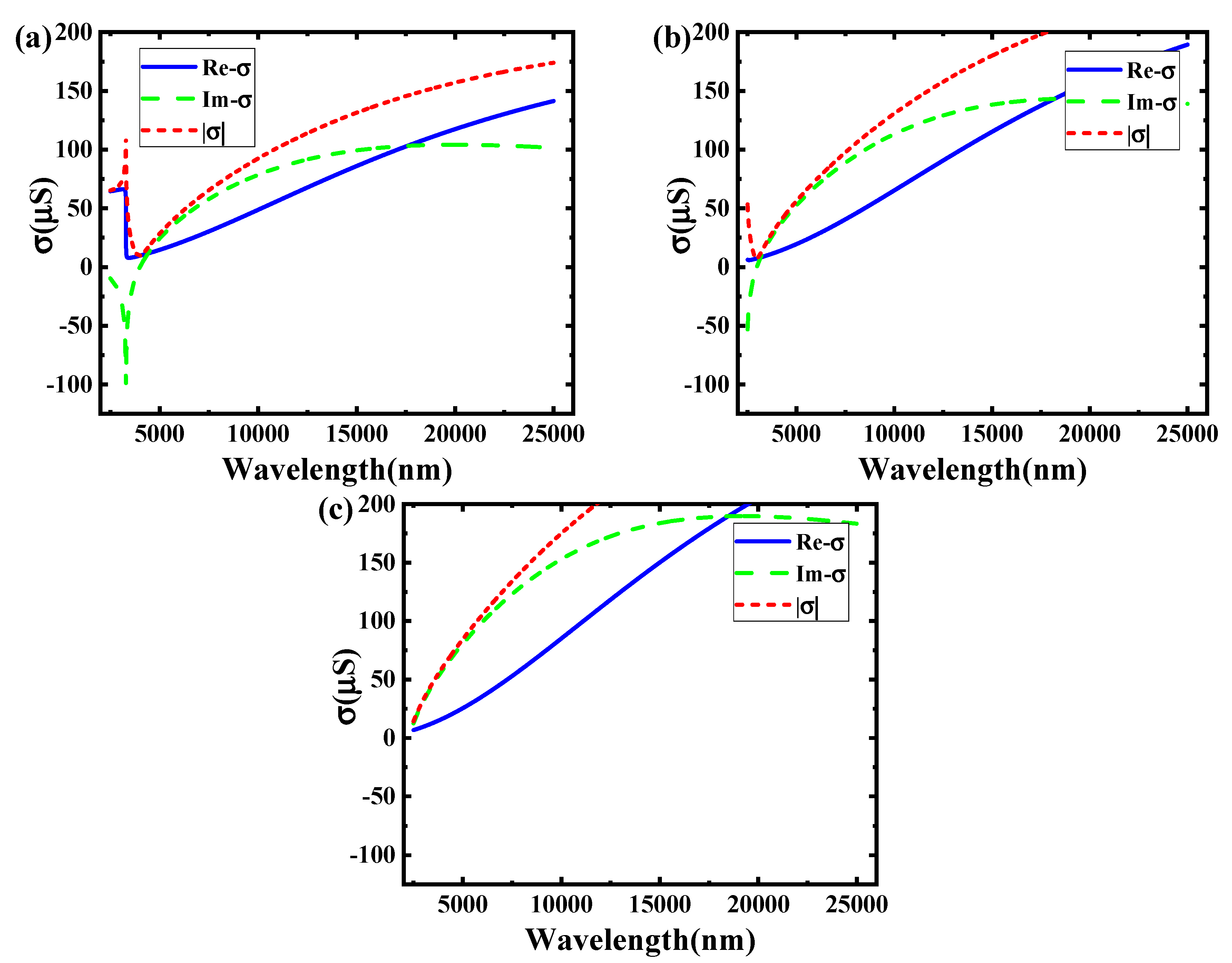 Sensors 19 00089 g006 Sensors 19 00089 g006