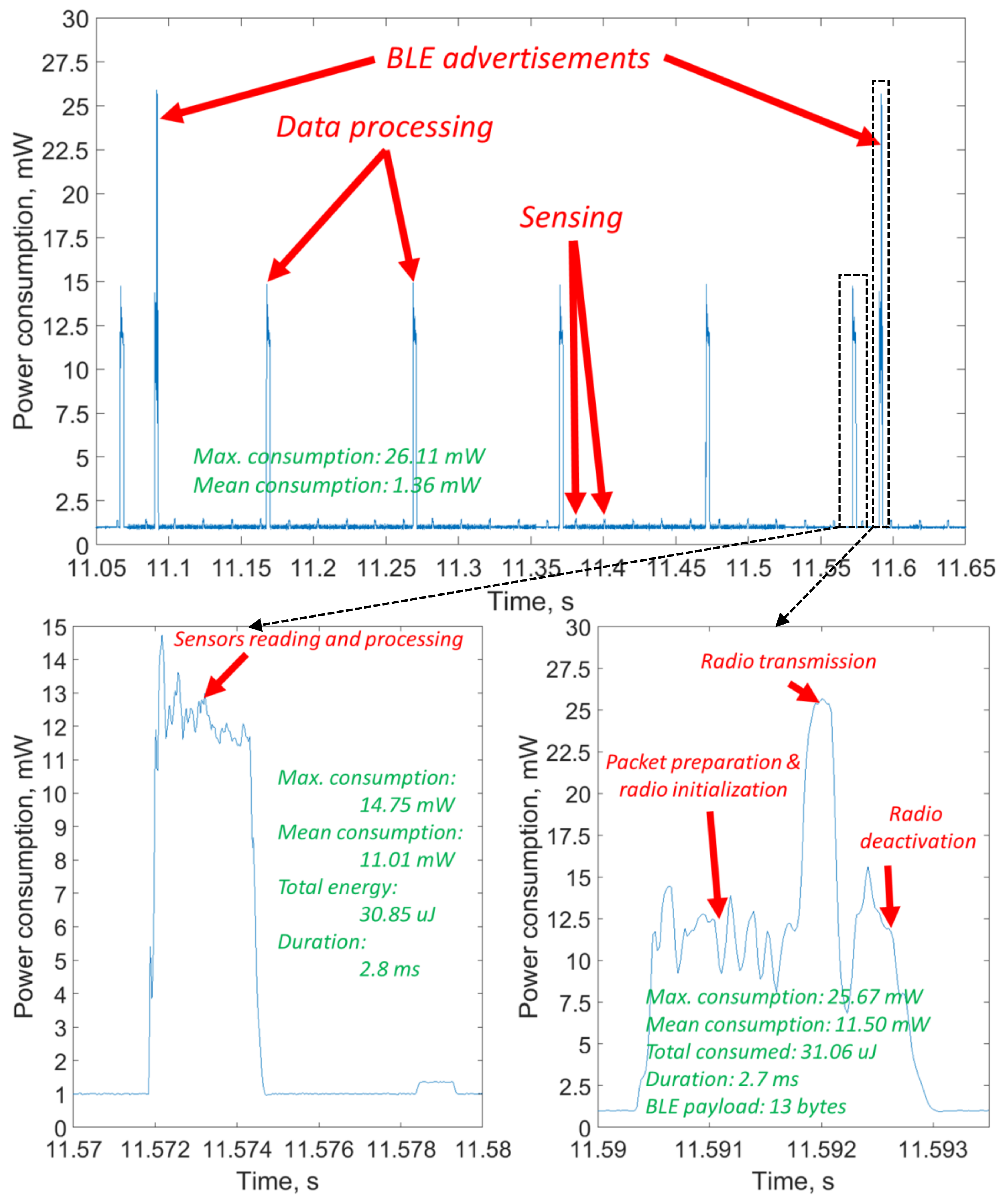 Sensors 19 00090 g005 Sensors 19 00090 g005