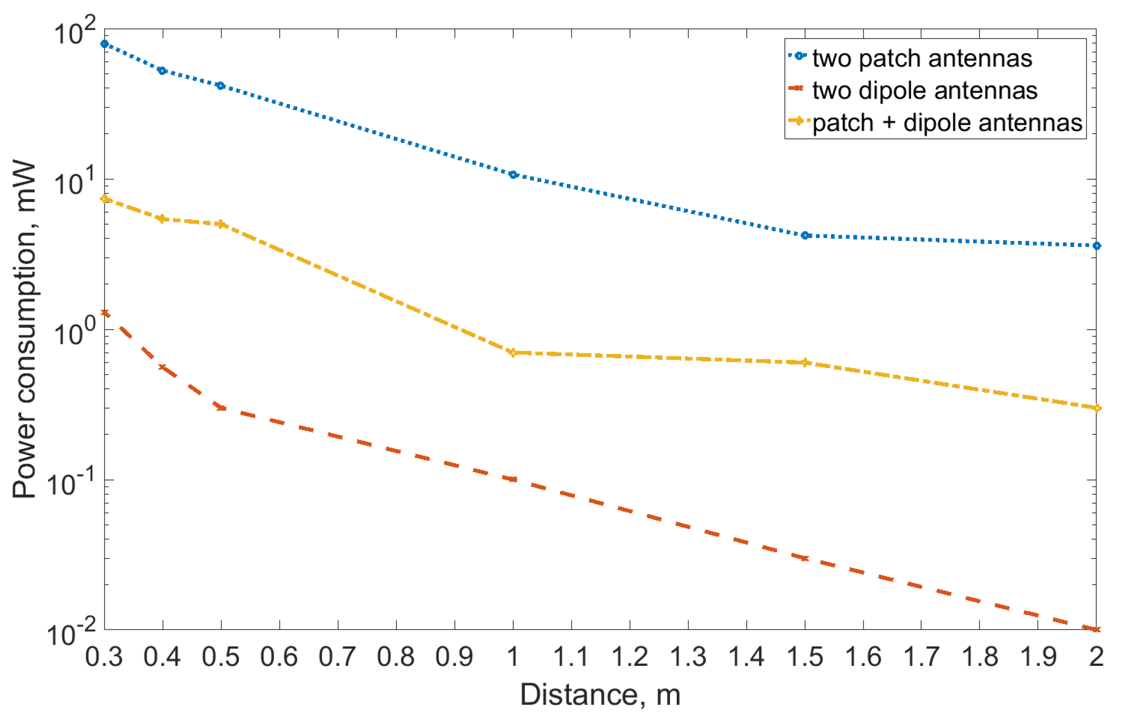 Sensors 19 00090 g013 Sensors 19 00090 g013