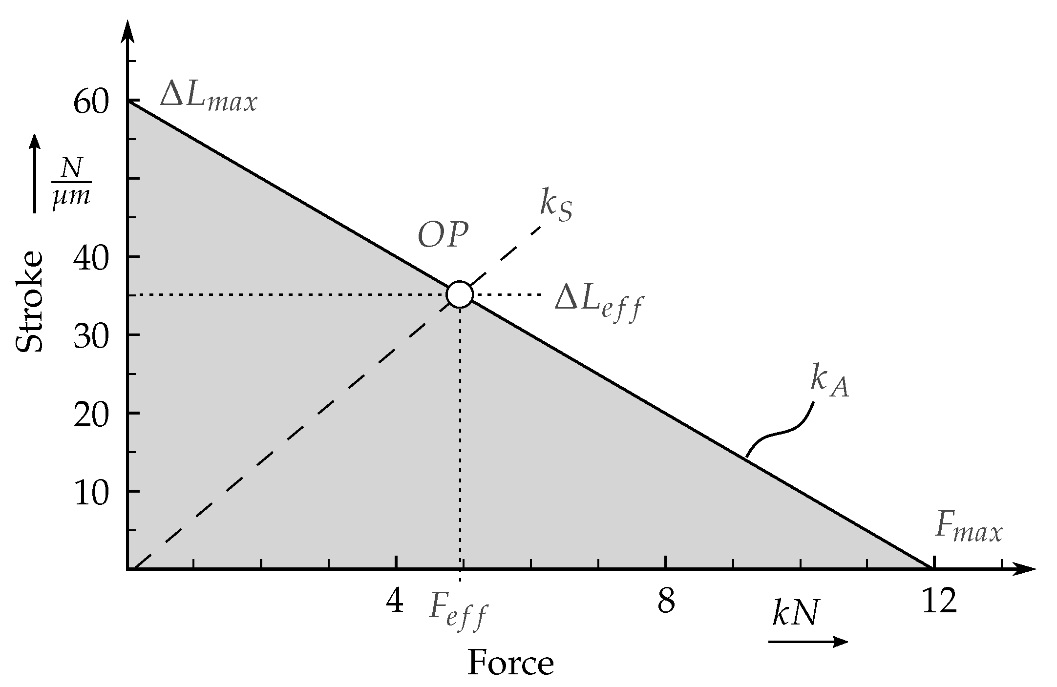 Sensors 19 00092 g004 550