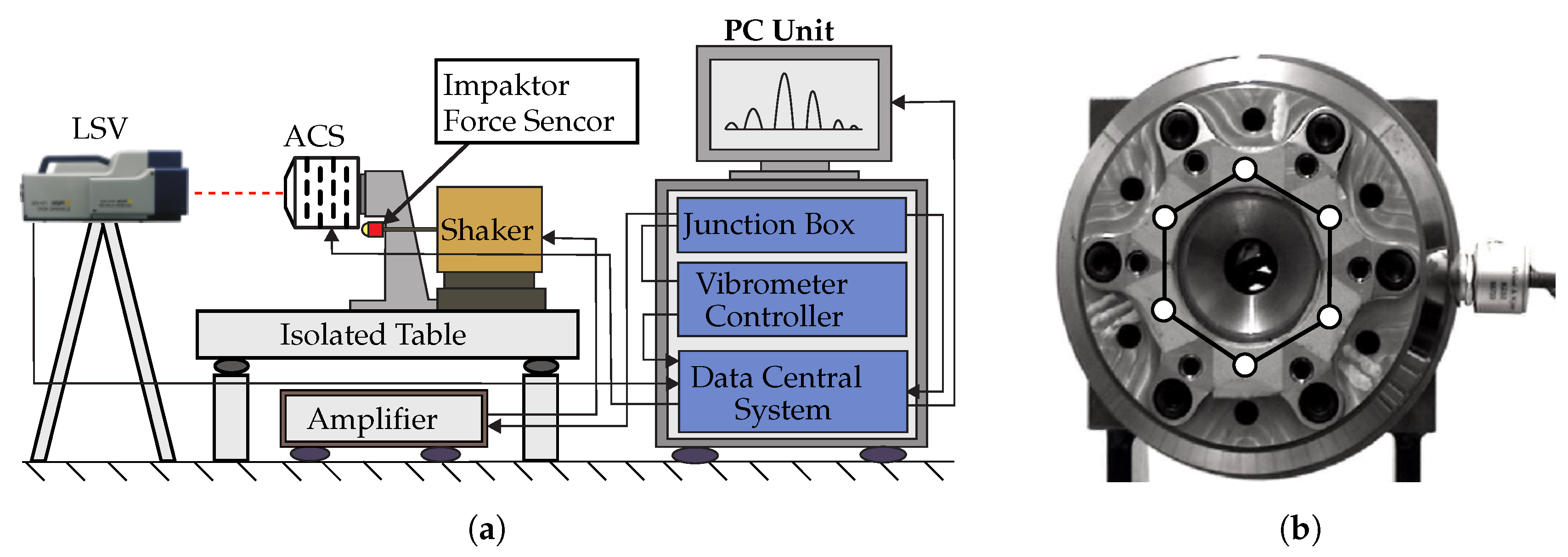 Sensors 19 00092 g008 550