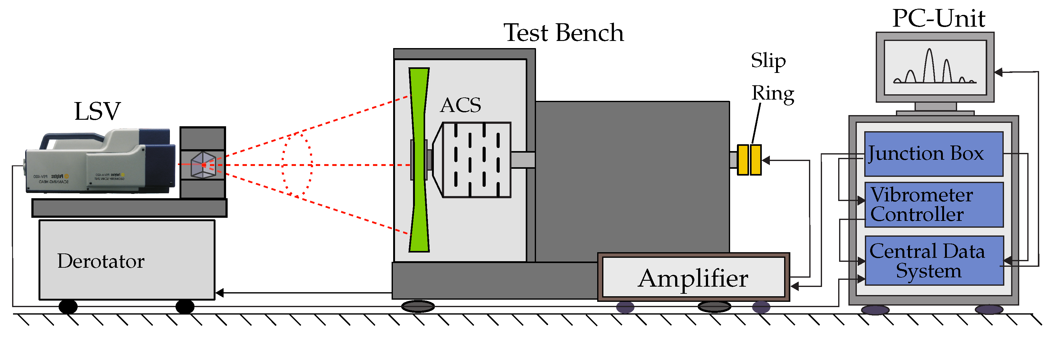 Sensors 19 00092 g010 550