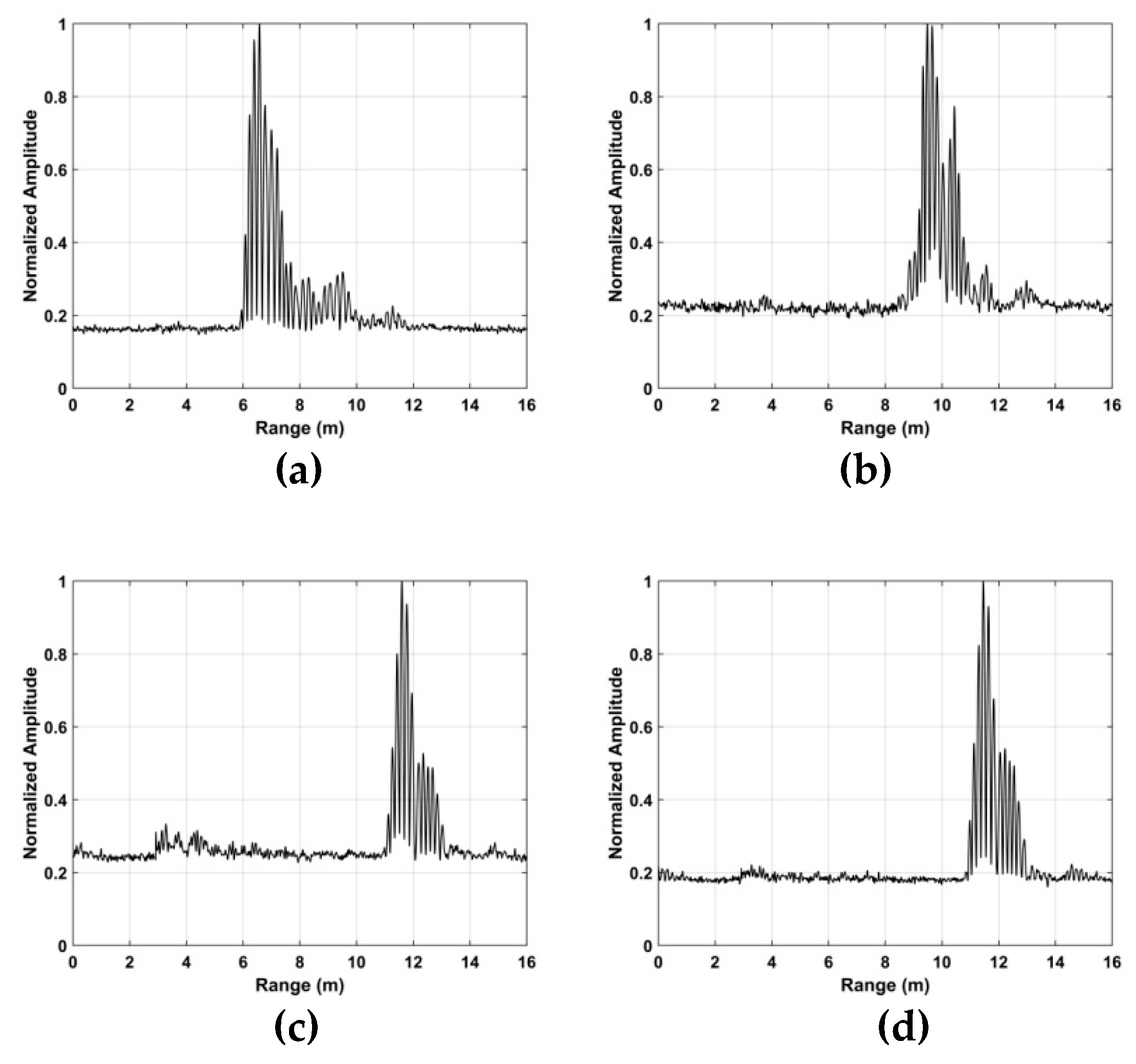 Sensors 19 00095 g012