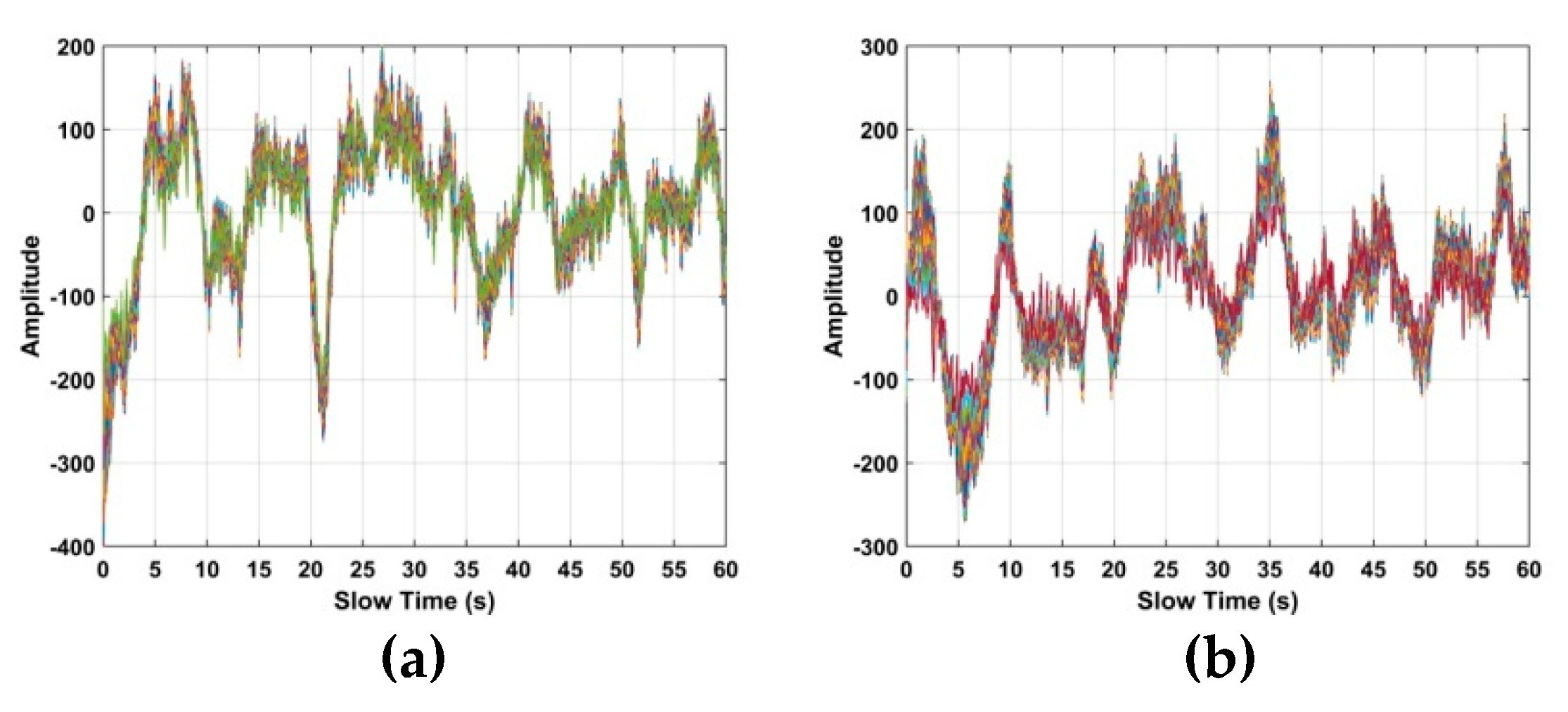 Sensors 19 00095 g014a