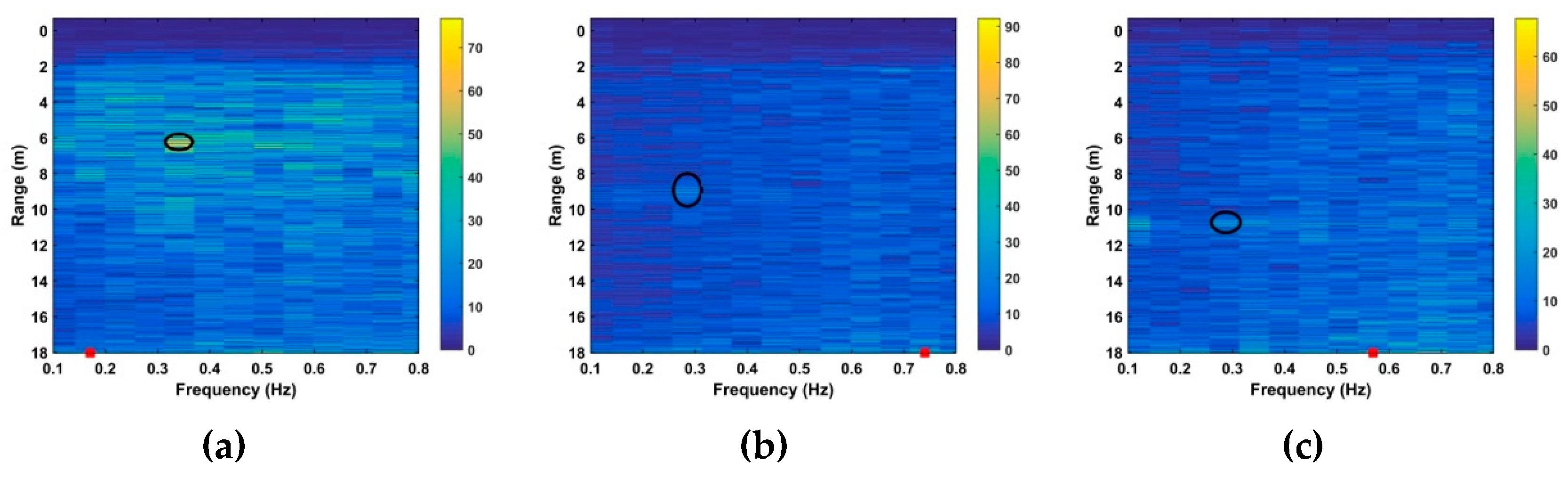 Sensors 19 00095 g017