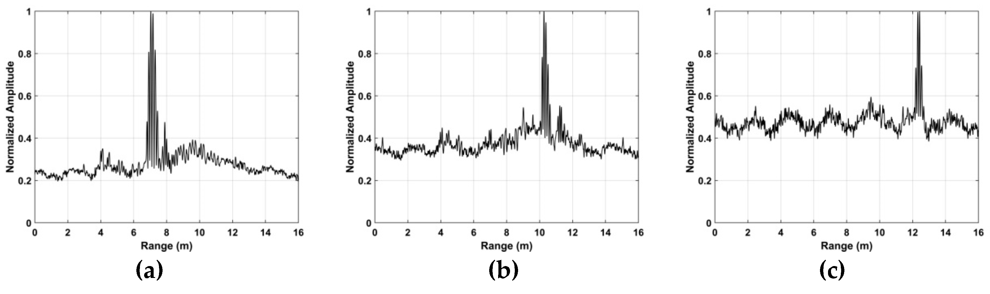 Sensors 19 00095 g021