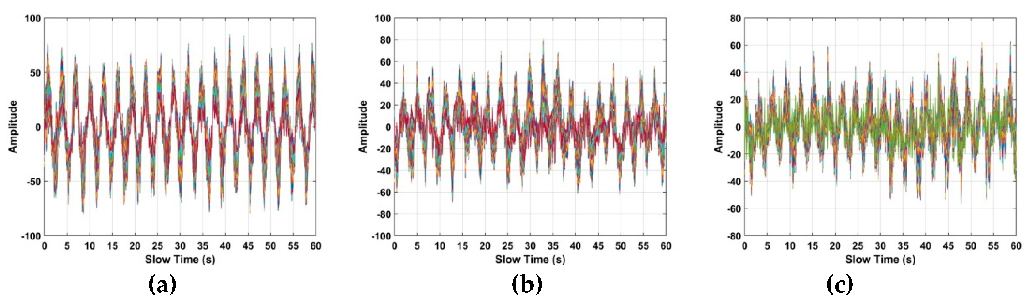 Sensors 19 00095 g023