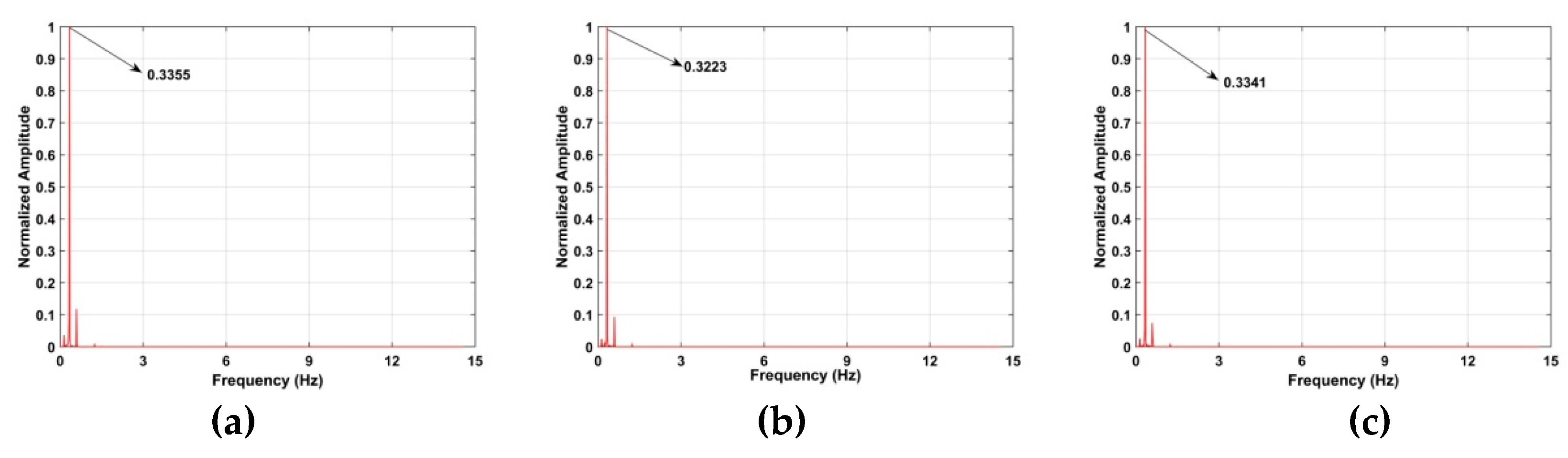Sensors 19 00095 g024