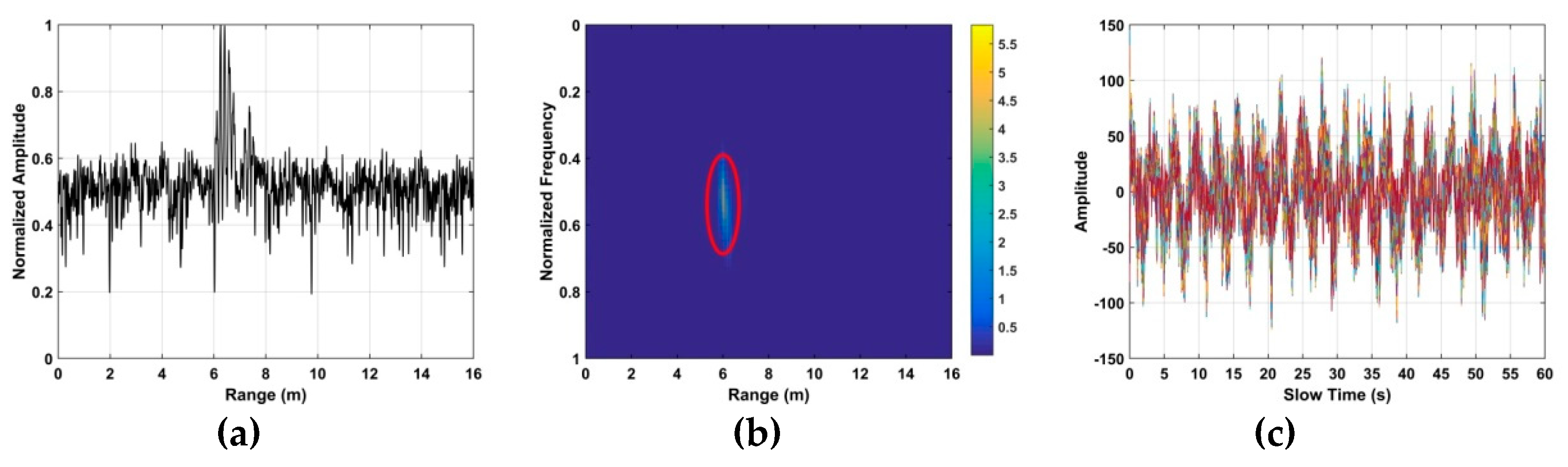 Sensors 19 00095 g025