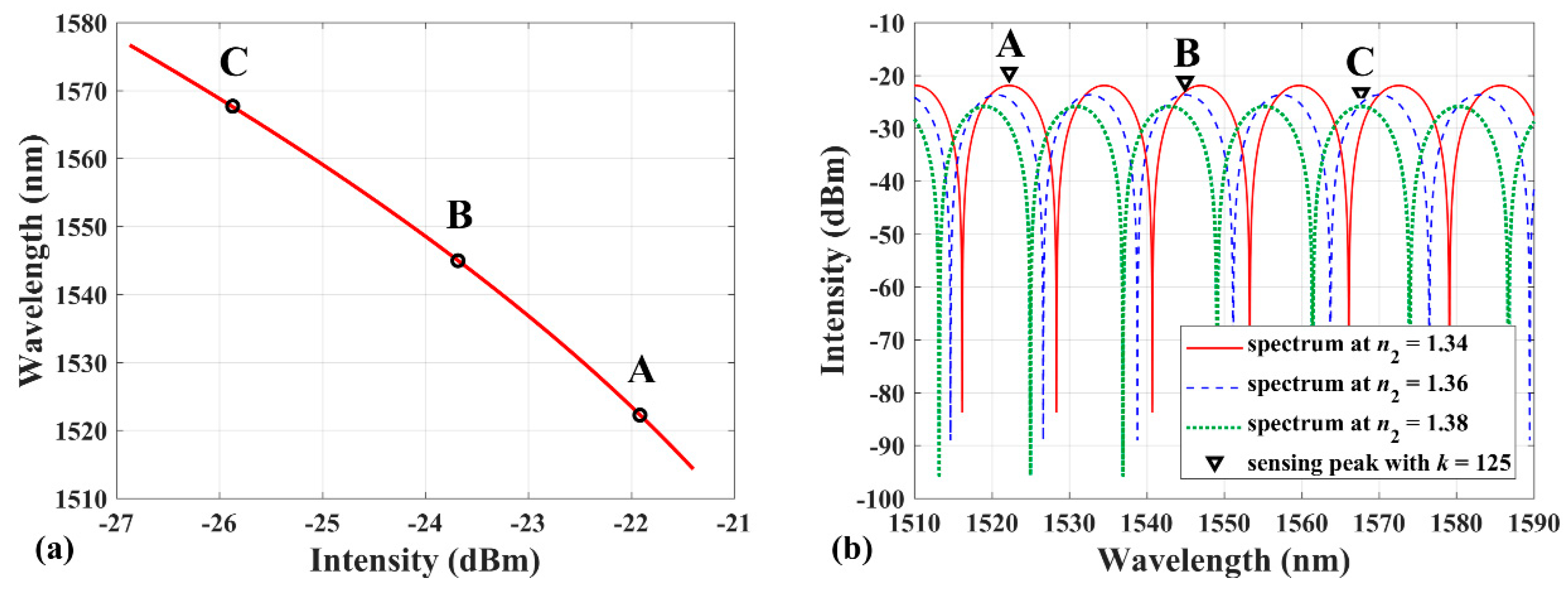 Sensors 19 00096 g002 550