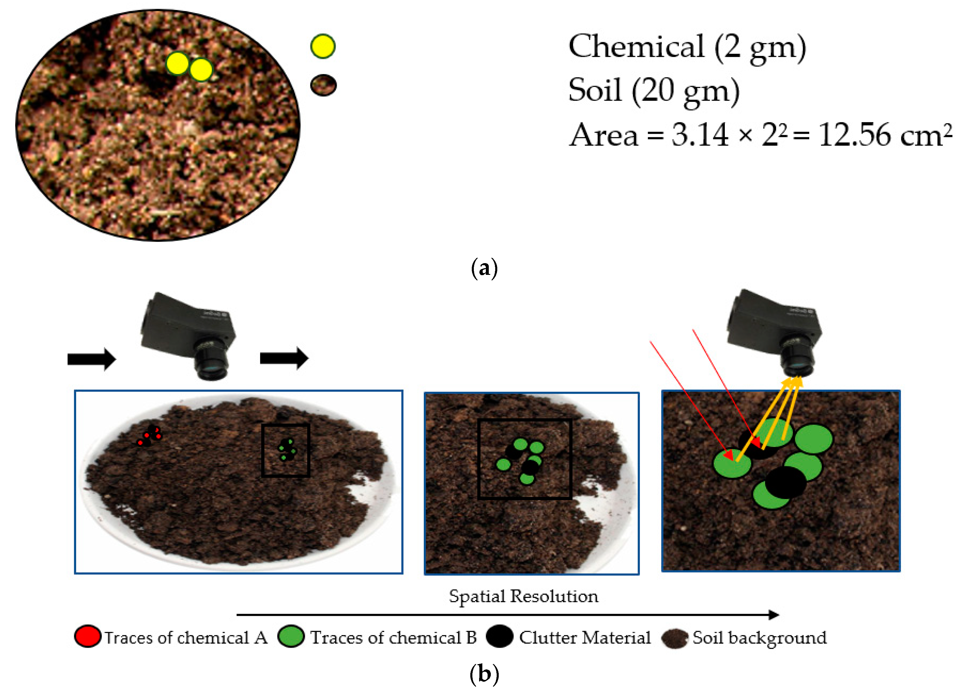 Sensors 19 00097 g001 Sensors 19 00097 g001