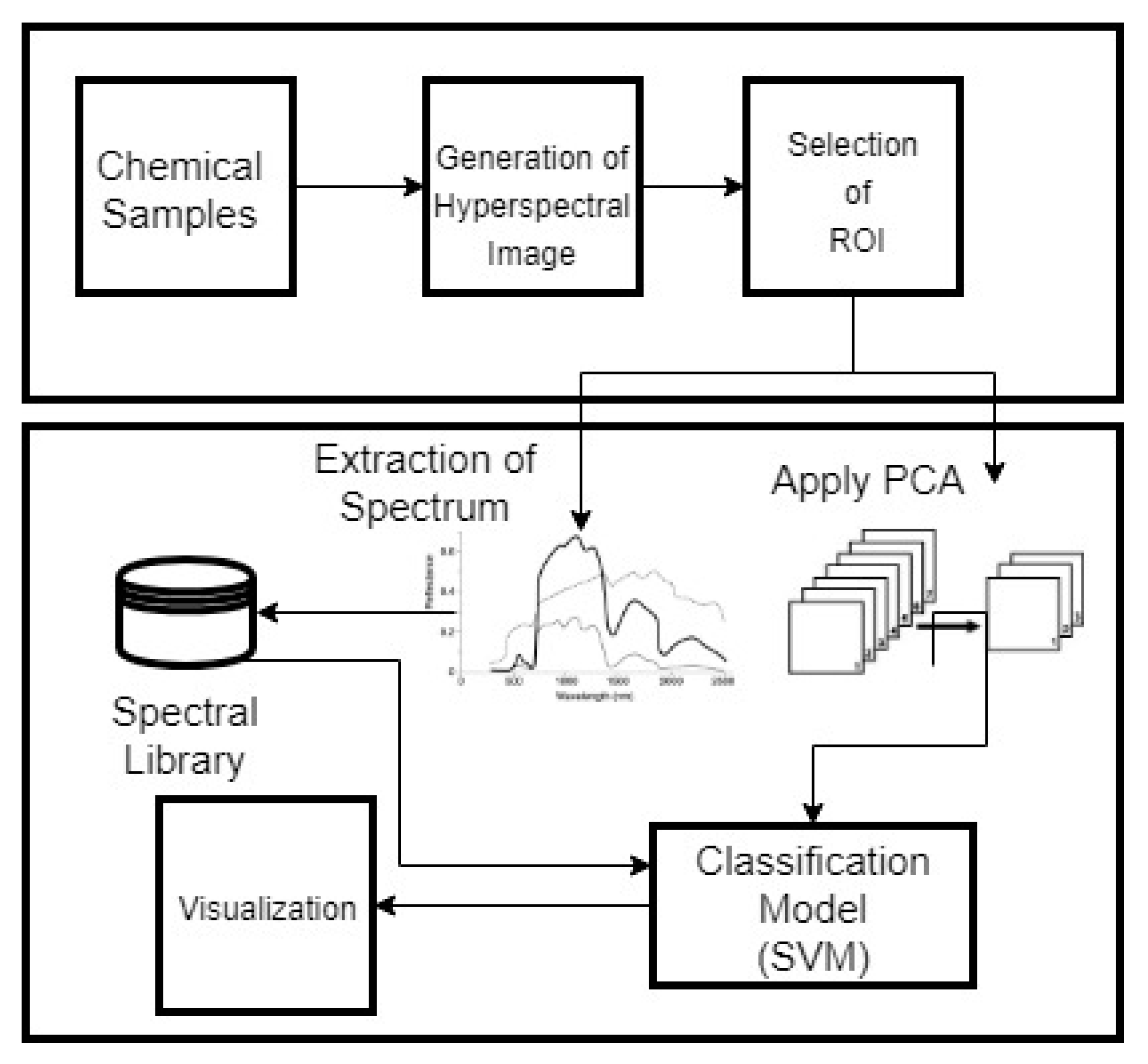 Sensors 19 00097 g003 Sensors 19 00097 g003
