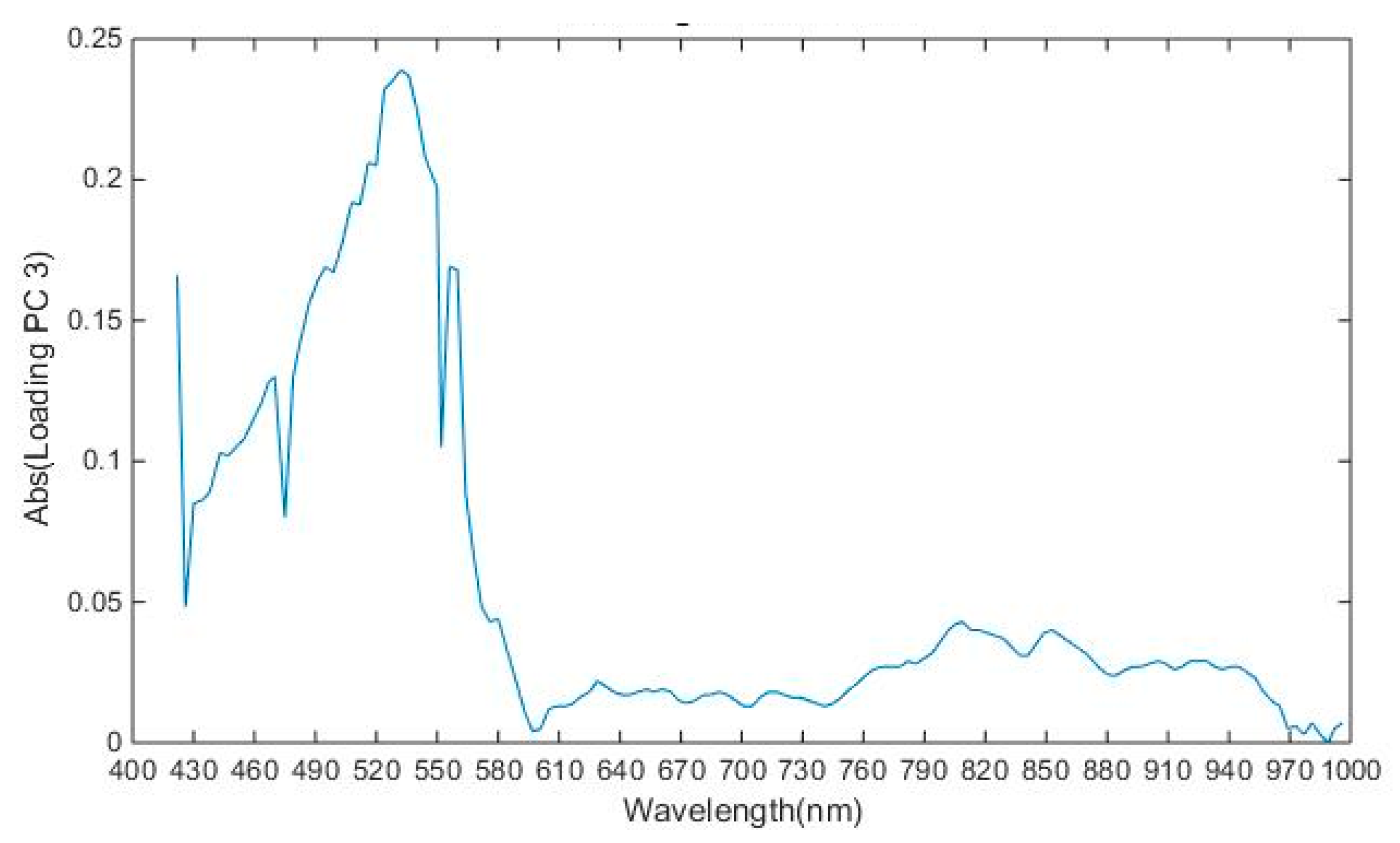 Sensors 19 00097 g008 Sensors 19 00097 g008