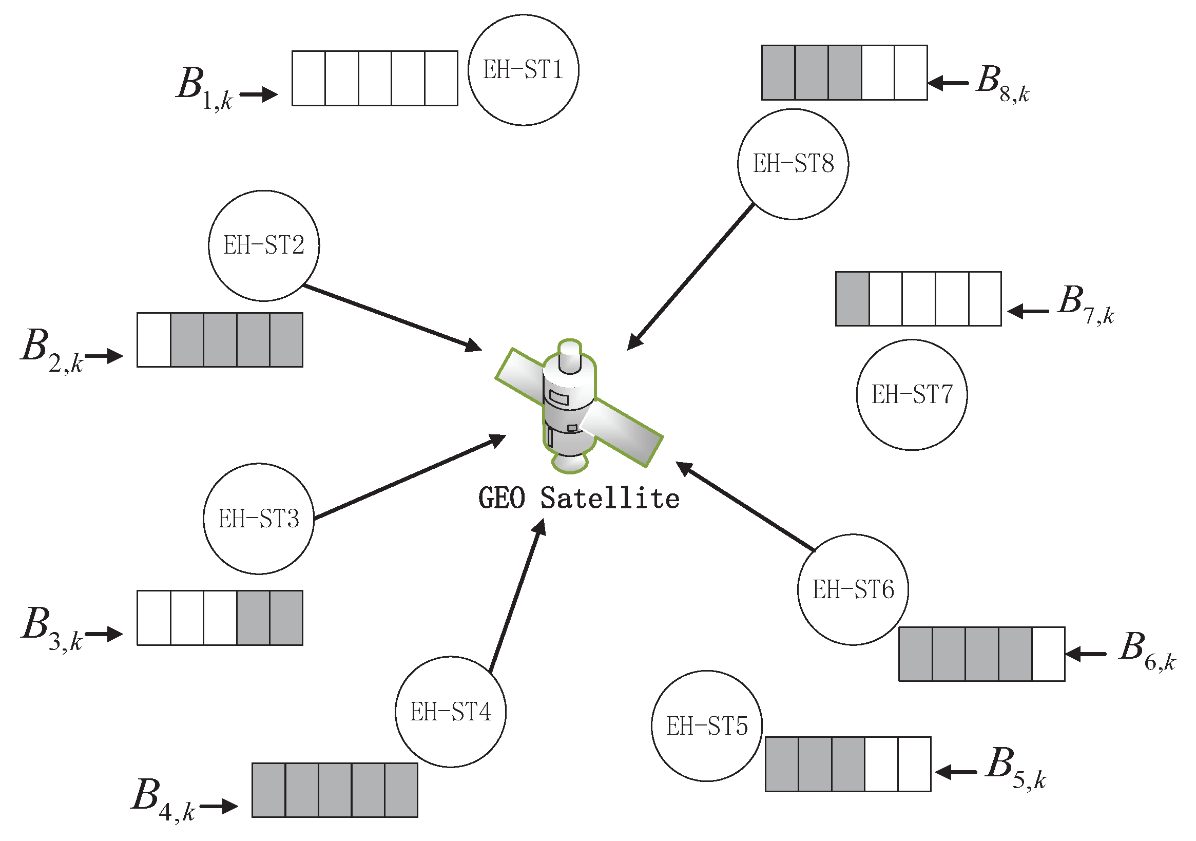 sensors free full text distributed optimal random access scheme communication networks