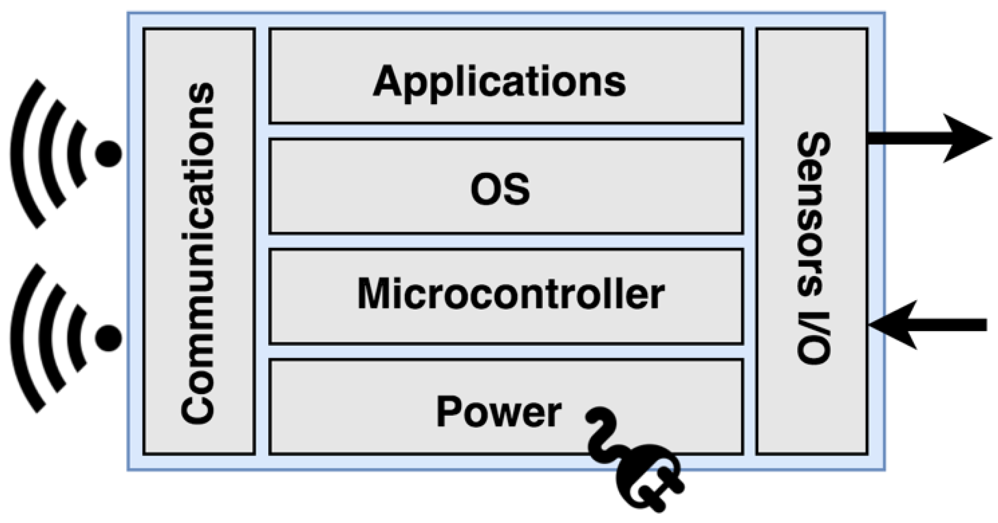 Sensors 19 00100 g001