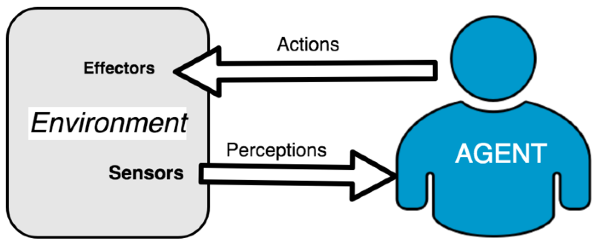 Sensors 19 00100 g002