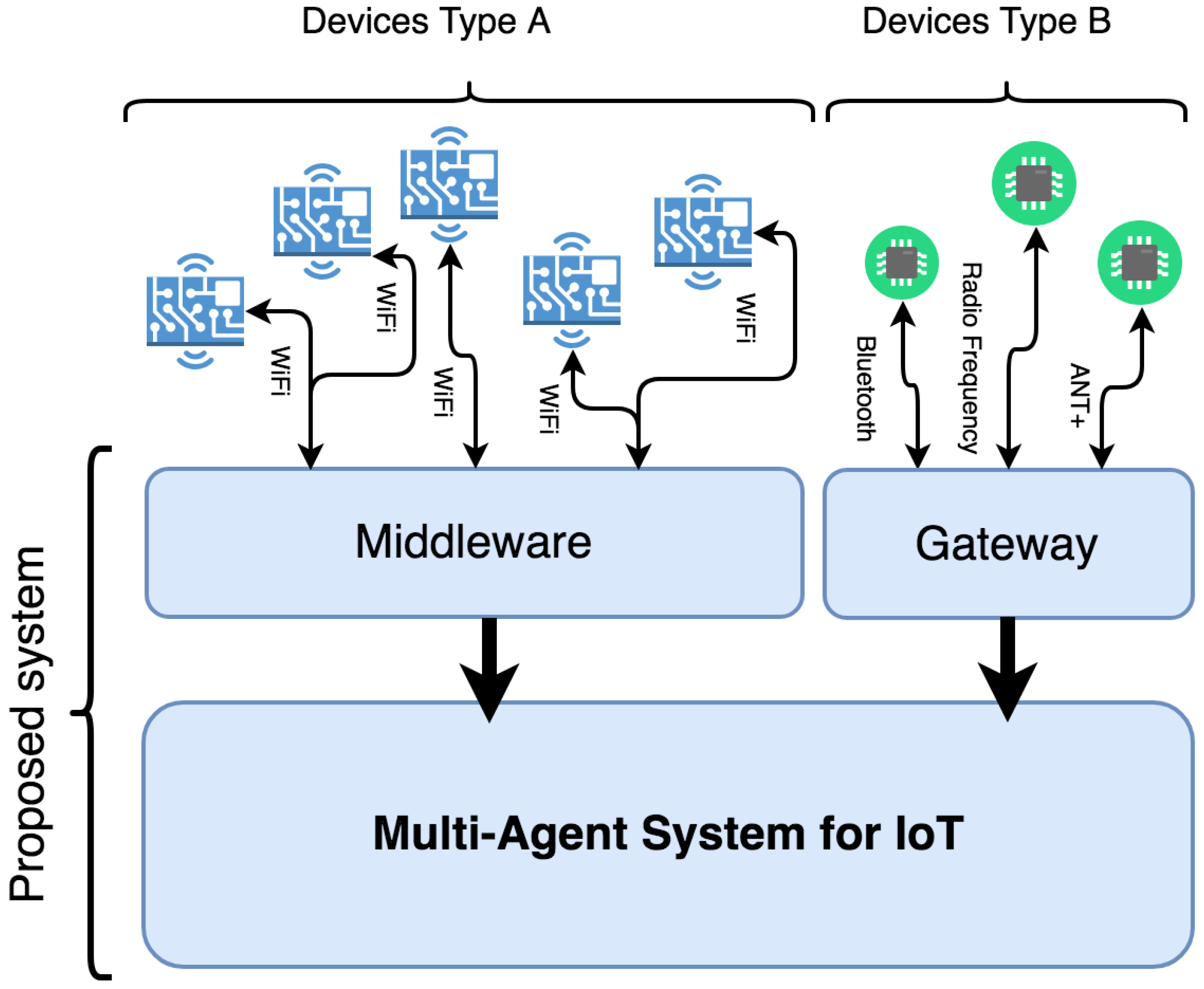 Sensors 19 00100 g003