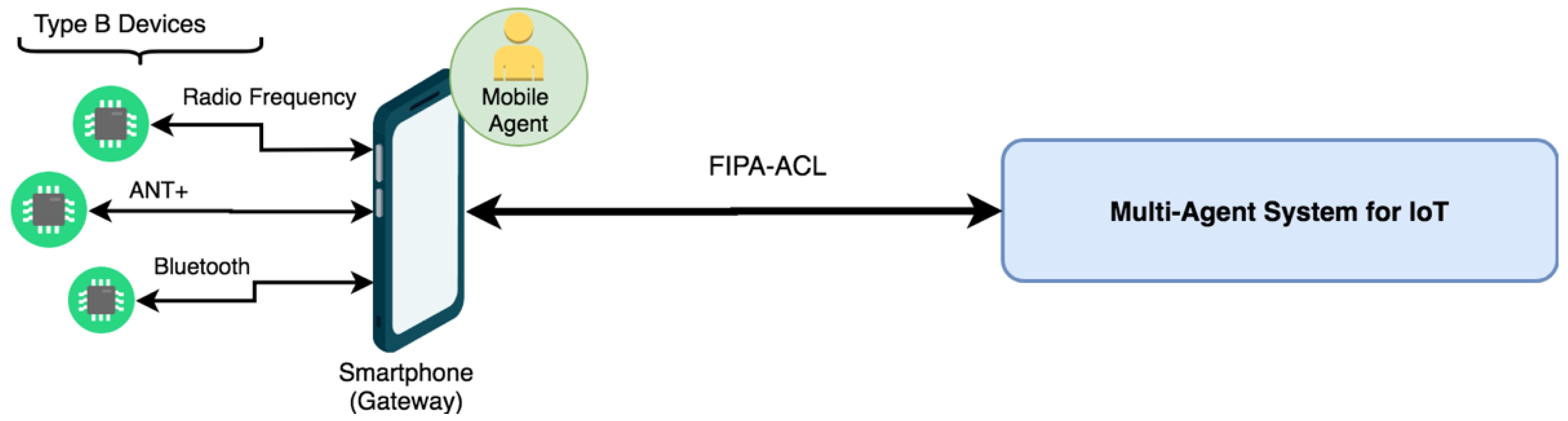 Sensors 19 00100 g005