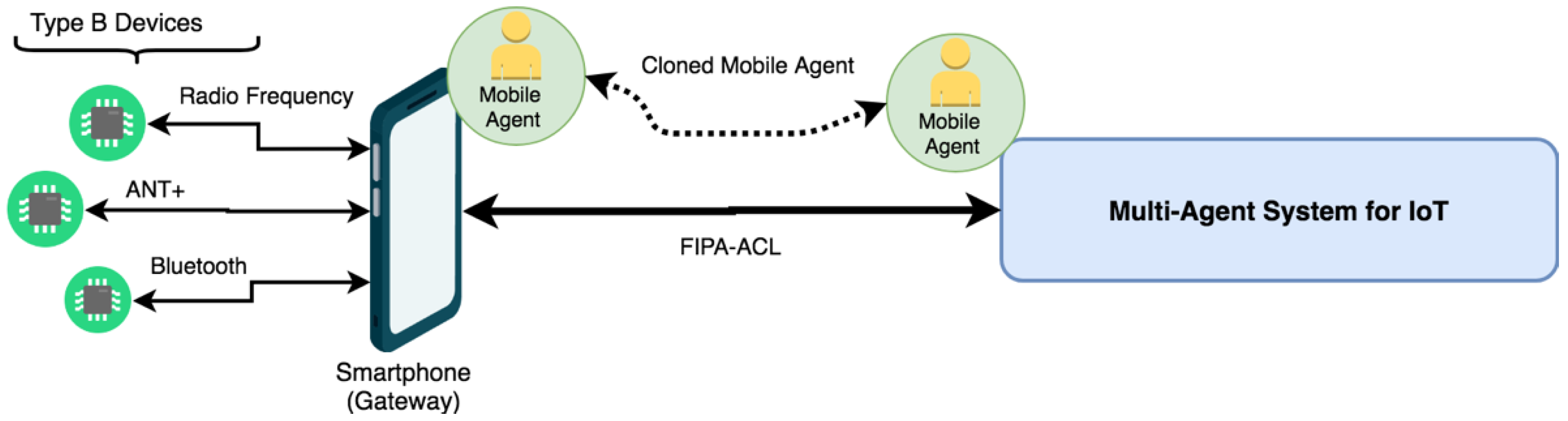 Sensors 19 00100 g006