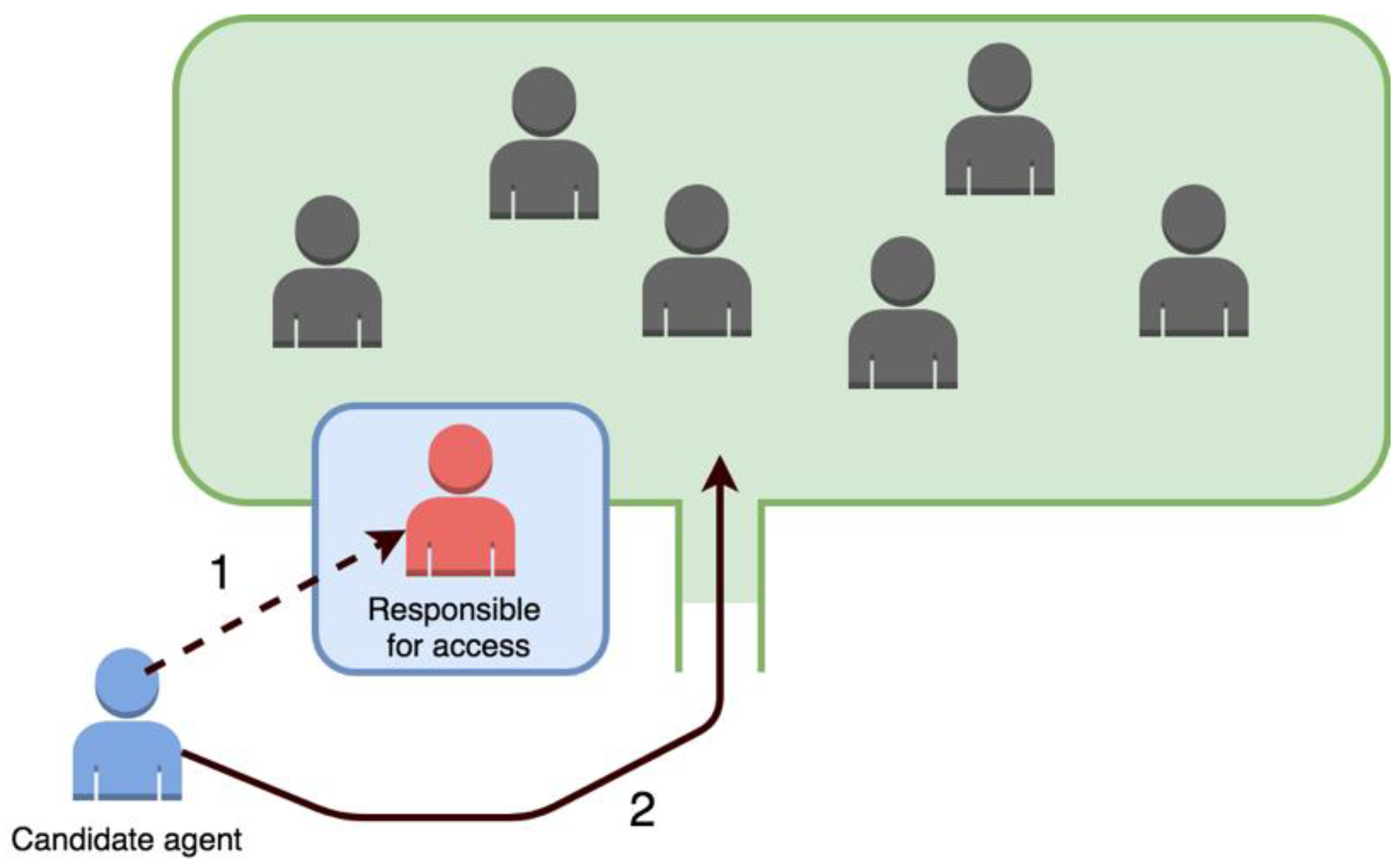 Sensors 19 00100 g008