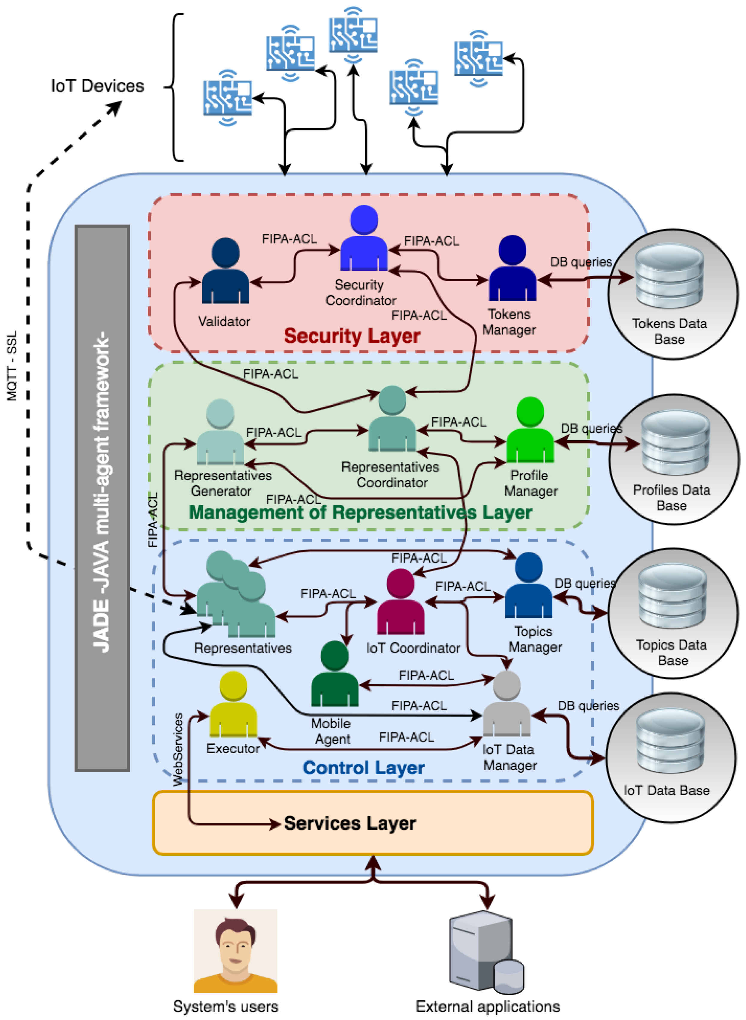 Sensors 19 00100 g010