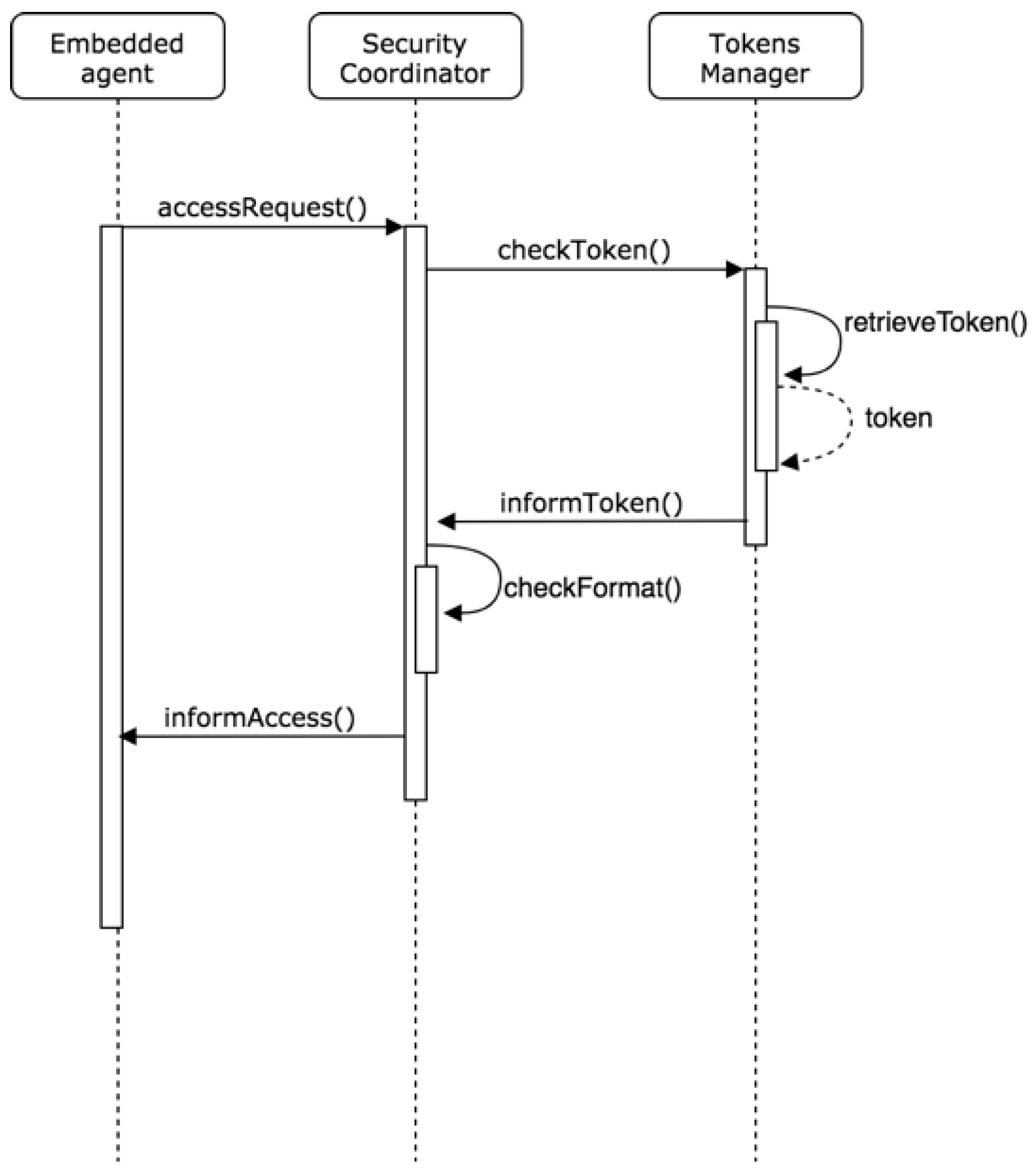 Sensors 19 00100 g011