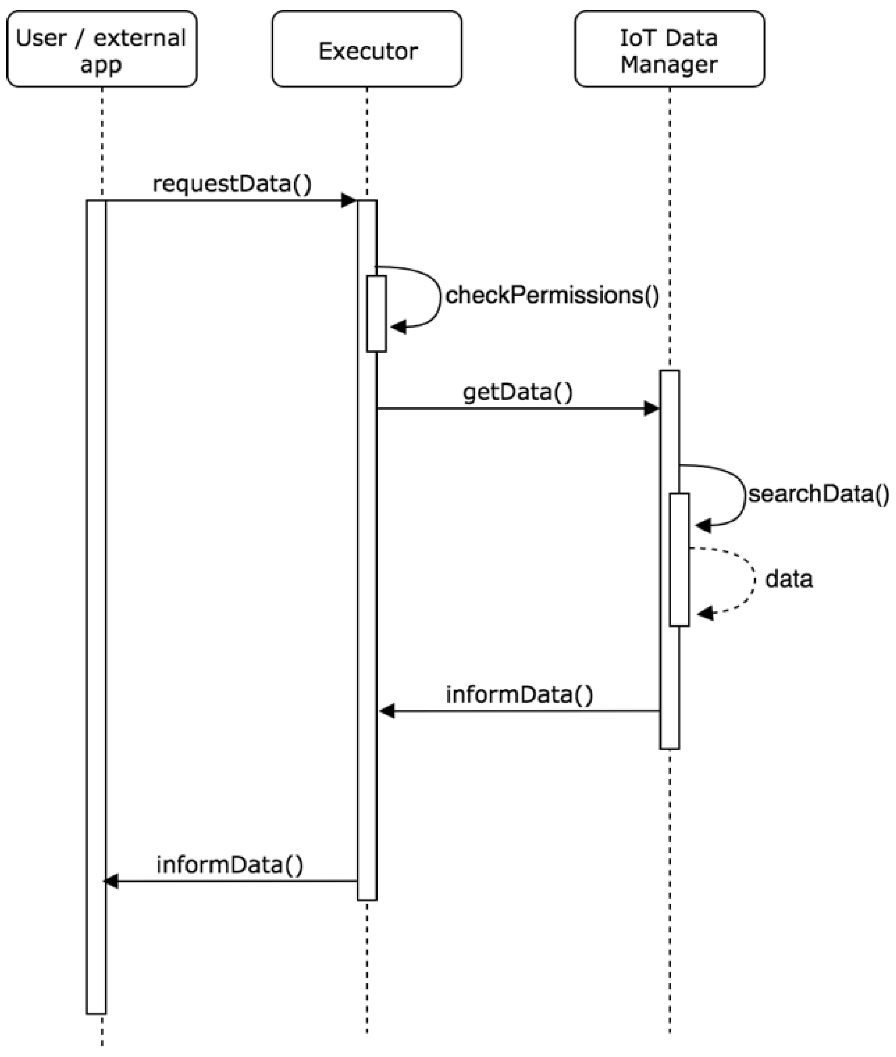 Sensors 19 00100 g013