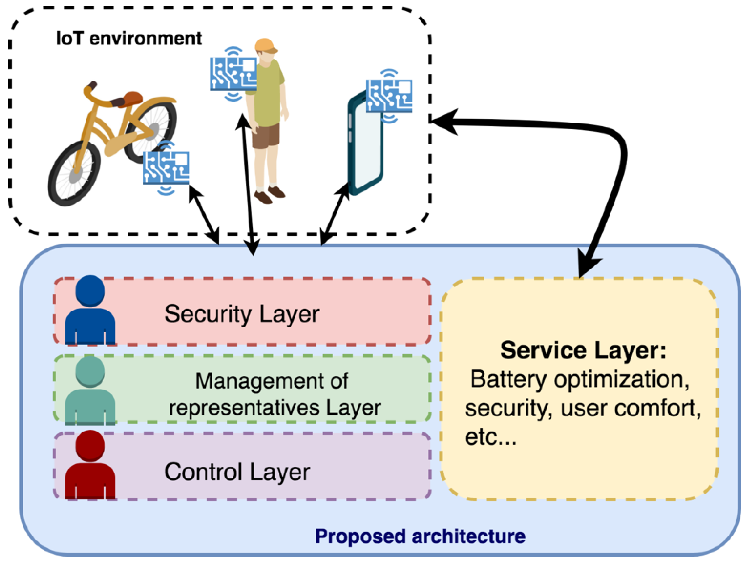 Sensors 19 00100 g014